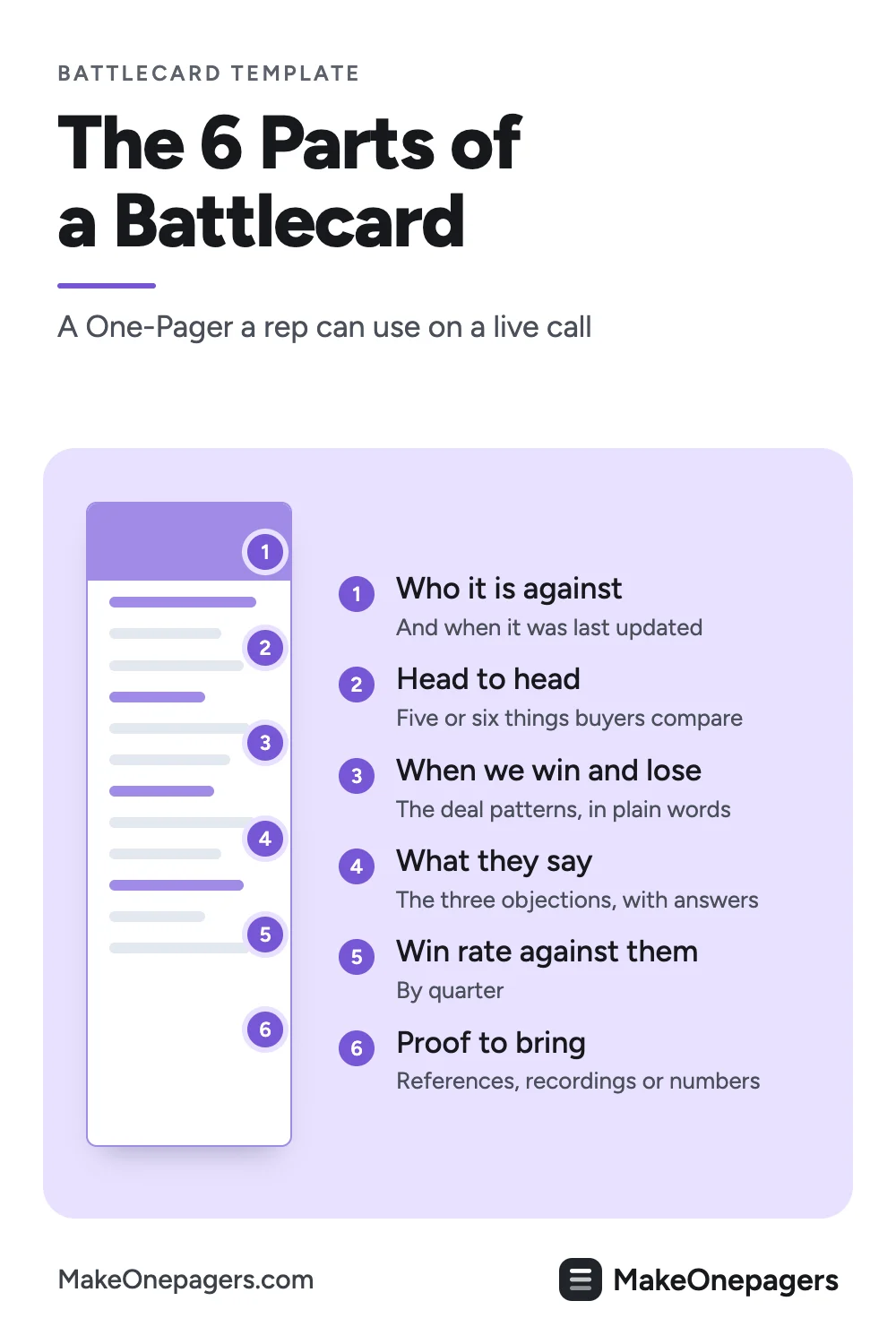 Pinterest pin: the six parts of a One-Pager sales battlecard, from who it is against and the head to head table to objections with answers, win rate by quarter and proof to bring