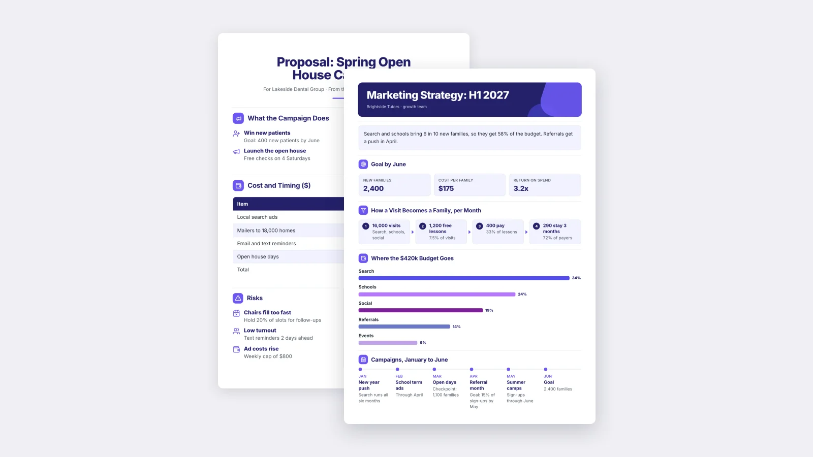 Two marketing plan One-Pagers made with MakeOnepagers: a marketing strategy with the audience, channels and plan by month, beside a campaign proposal with its budget and expected results
