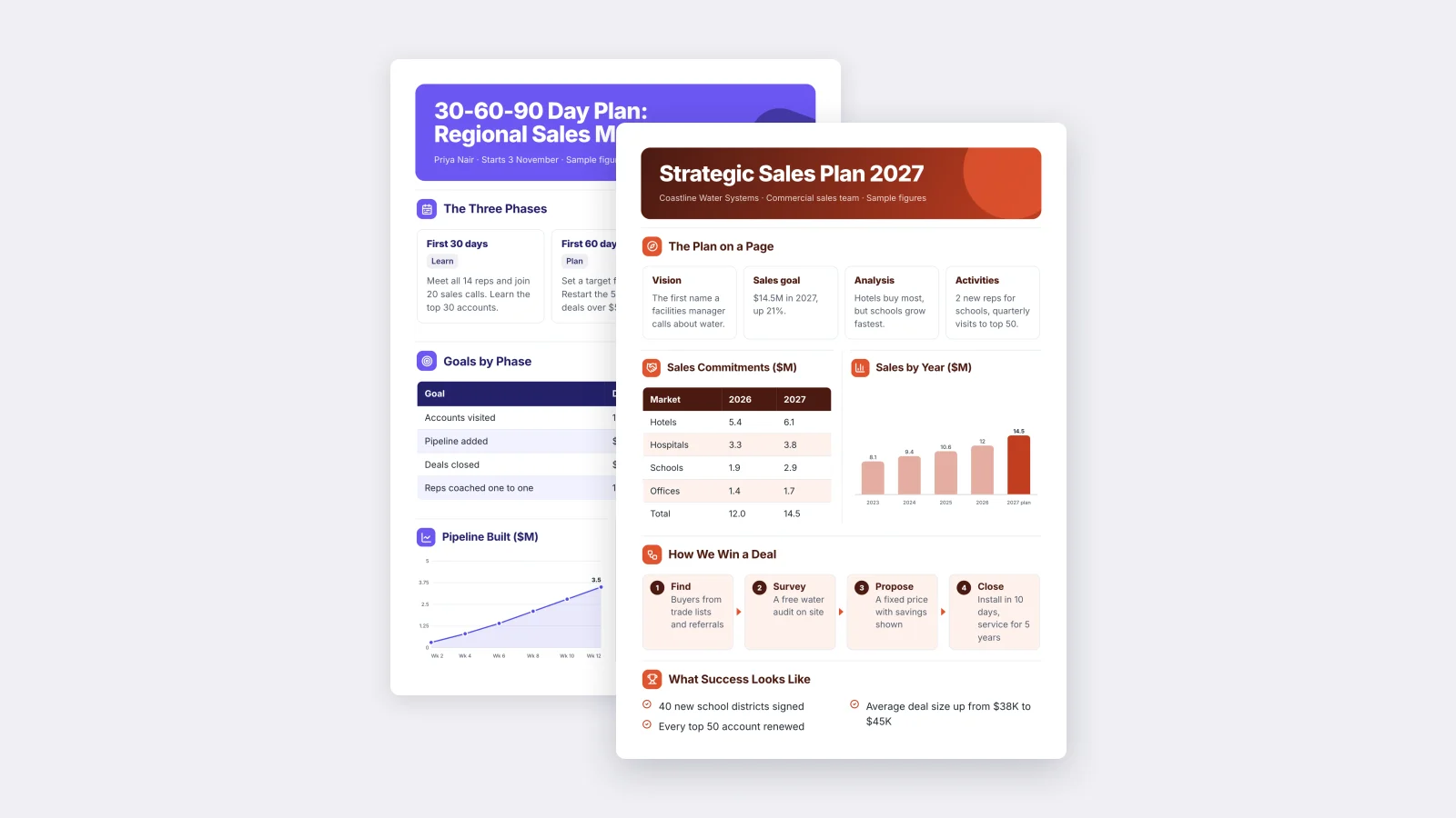 Two sales plan One-Pagers made with MakeOnepagers: a strategic sales plan with the year's targets and markets, beside a 30-60-90 day sales plan laid out phase by phase