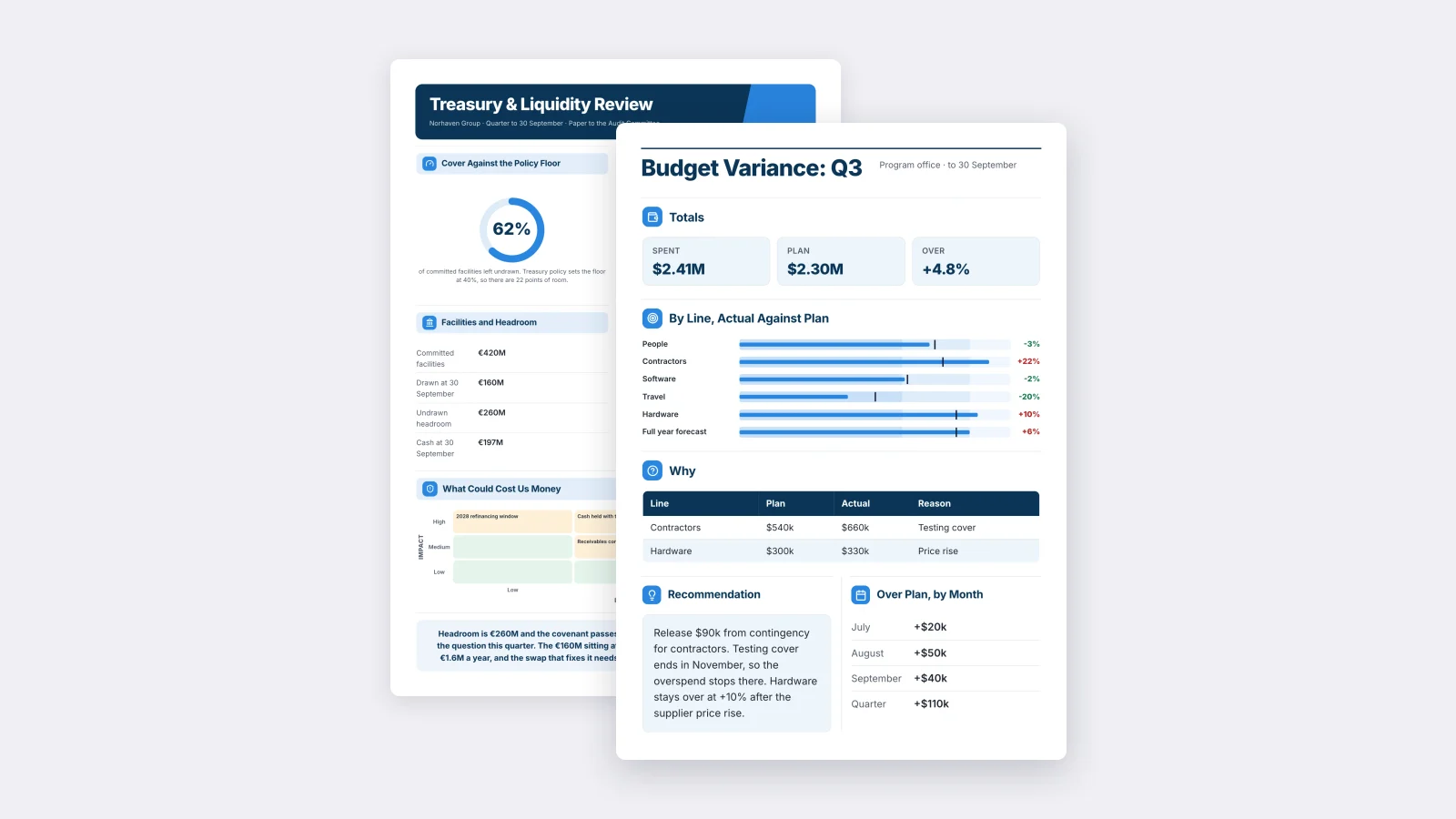 Two finance One-Pagers made with MakeOnepagers: a Q3 budget variance report with spend against plan by line, the reasons and a recommendation, beside a treasury and liquidity review