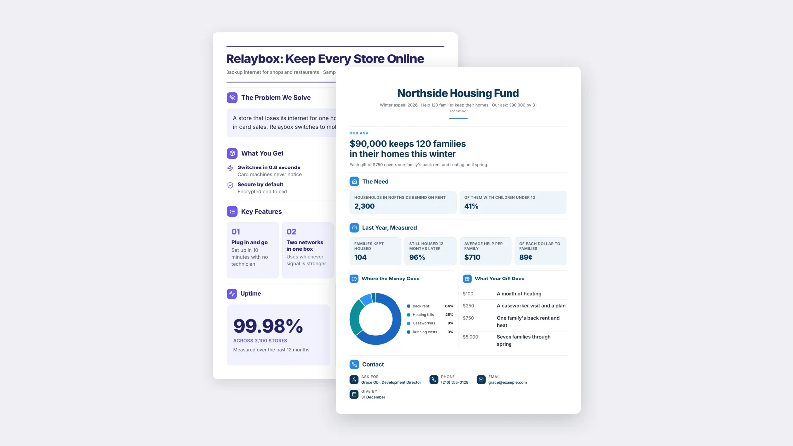 Two leave-behind One-Pagers made with MakeOnepagers: a nonprofit donor appeal for a housing fund in front of a technology sell sheet