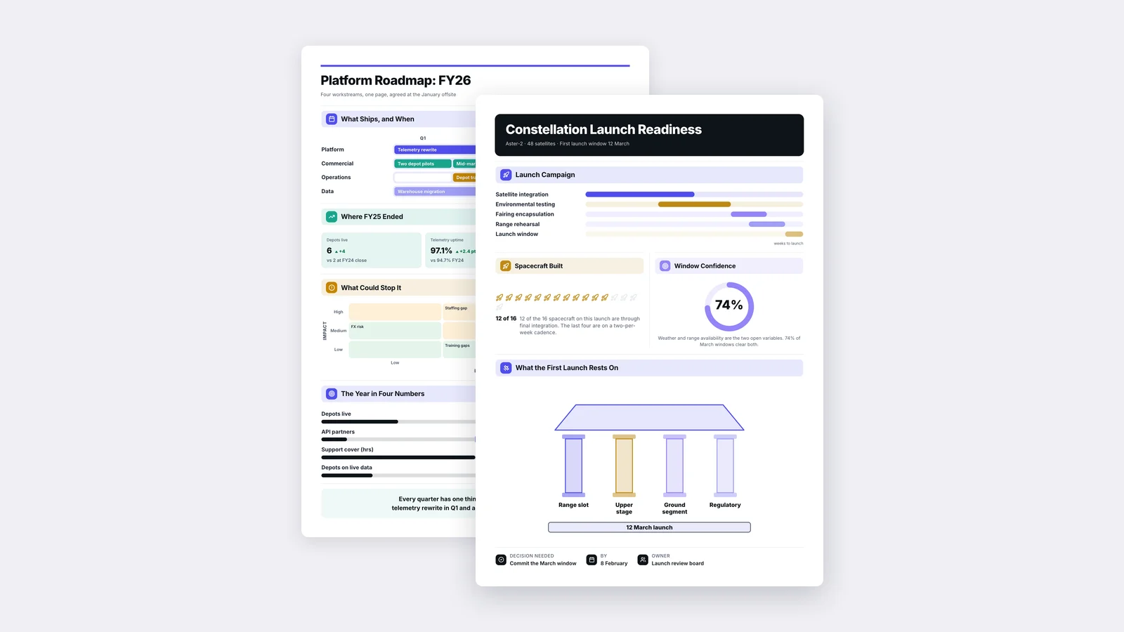 Two One-Pagers made with MakeOnepagers: a platform roadmap under a launch readiness one-pager with milestones and owners, in purple, teal and gold