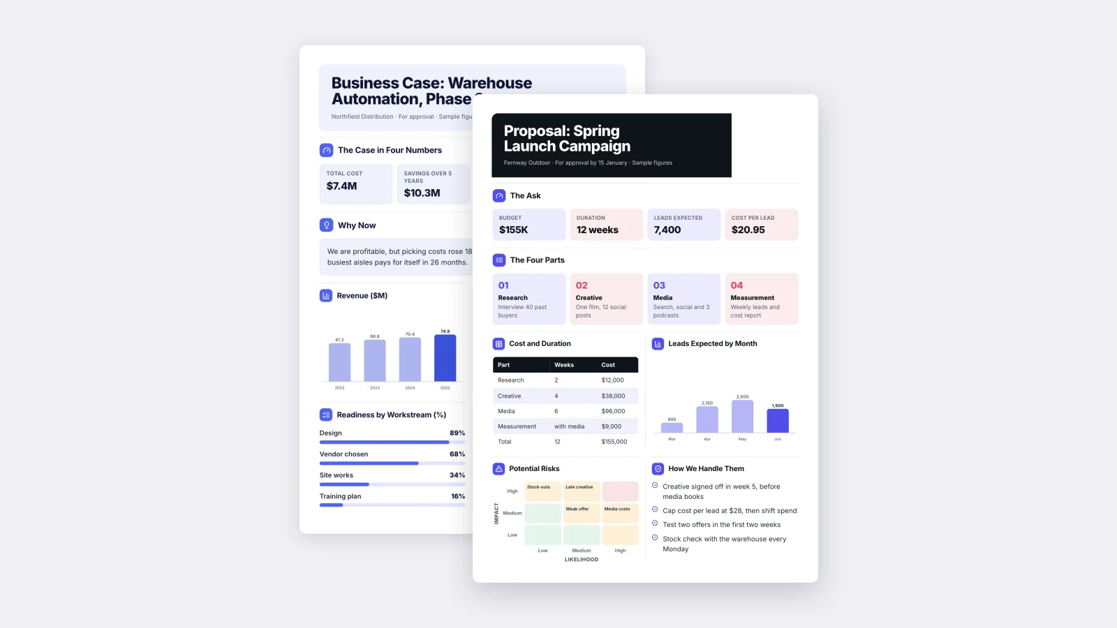 Two project proposal One-Pagers made with MakeOnepagers: a spring launch campaign proposal with budget, duration, leads expected and cost per lead, over a warehouse automation business case with total cost, savings, net return and payback