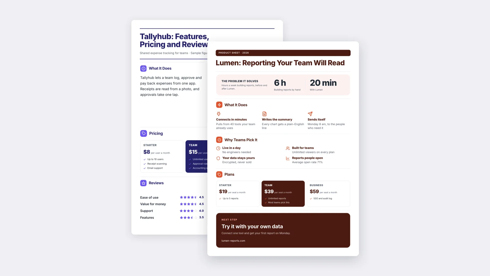 Two SaaS One-Pagers made with MakeOnepagers: a software product sheet with the problem it solves, why teams pick it and three plans, beside a features, pricing and reviews sheet