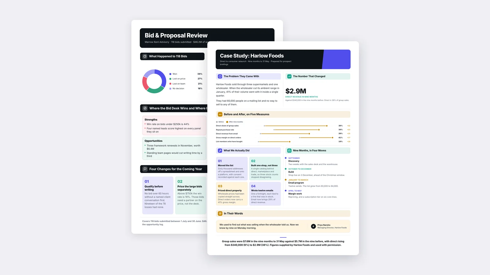 Two One-Pagers made with MakeOnepagers: a bid and proposal review under a customer case study with results and quotes, in purple, coral and amber