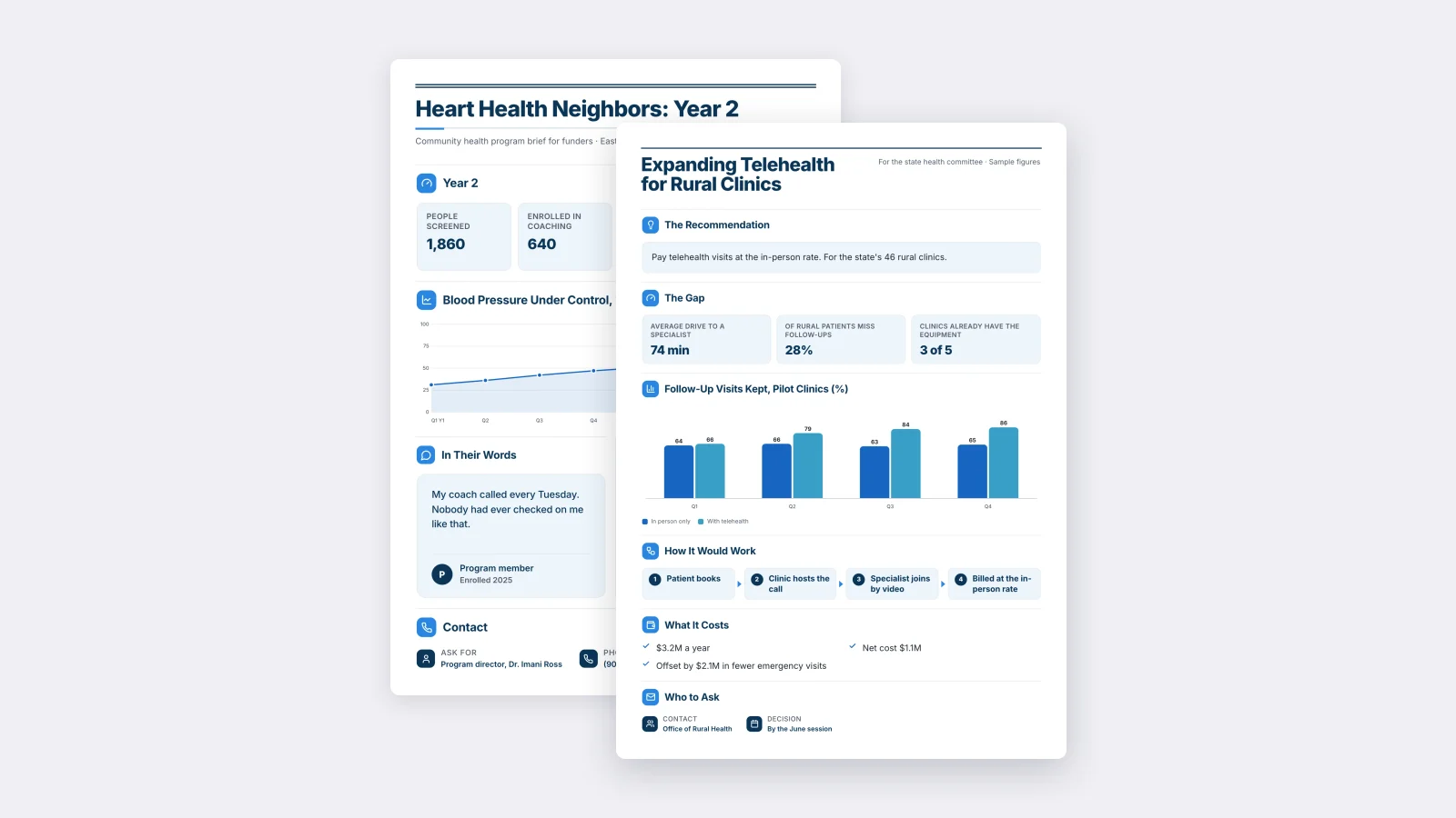 Two One-Pagers made with MakeOnepagers: a one-page policy brief on expanding telehealth for rural clinics in front of a community health program brief