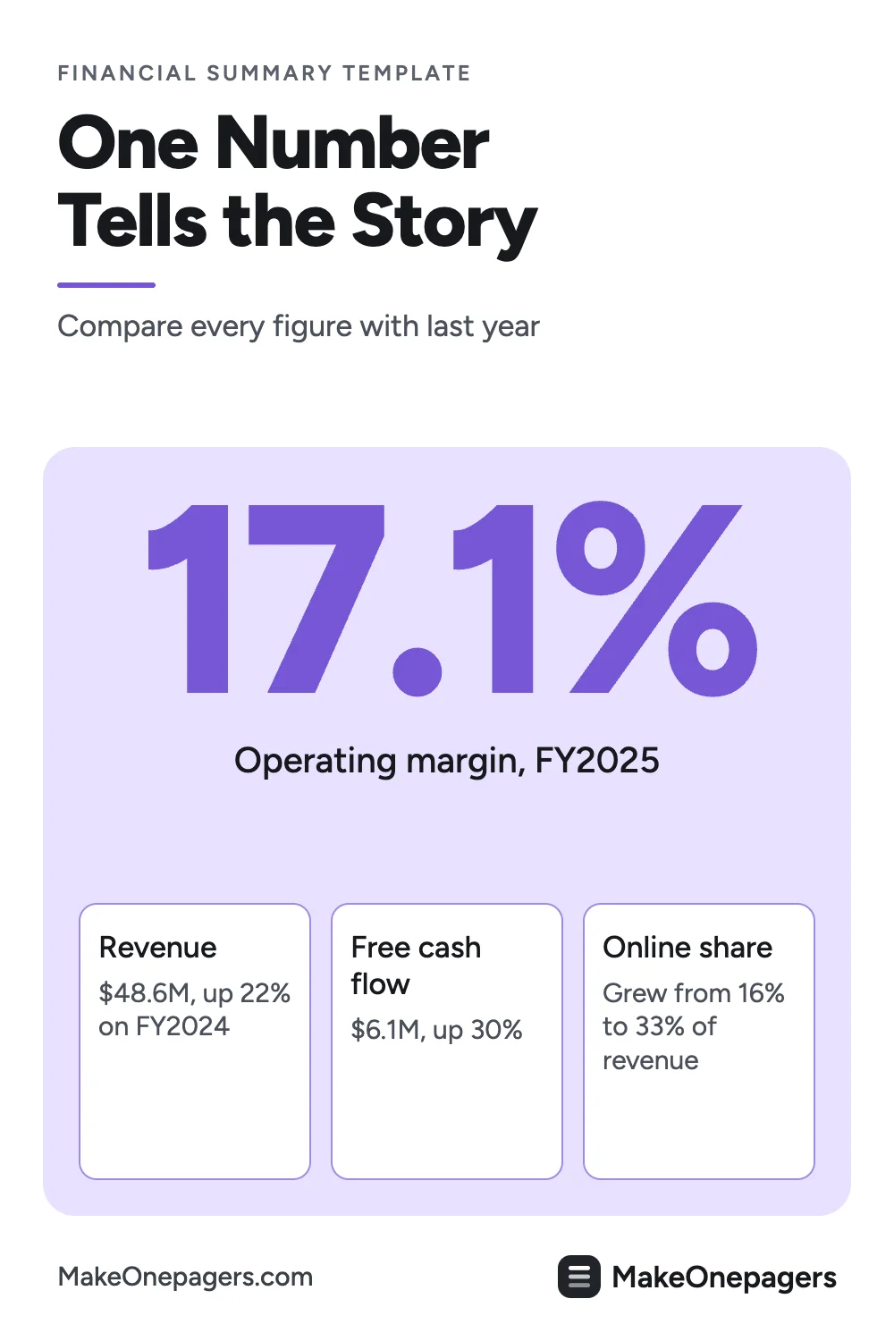 Pinterest pin: a One-Pager financial summary built around one big number, an operating margin of 17.1%, with the revenue, free cash flow and online share that explain it