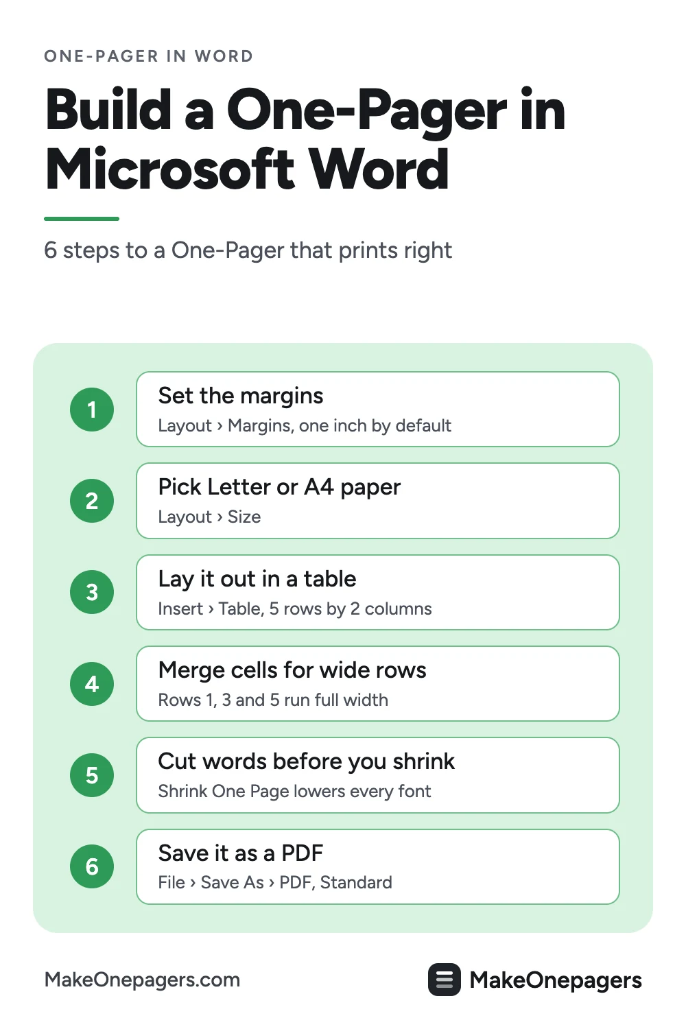 Pinterest pin: six steps to make a One-Pager in Microsoft Word, with the menu path for margins, paper size, a 5 by 2 table and saving as a PDF