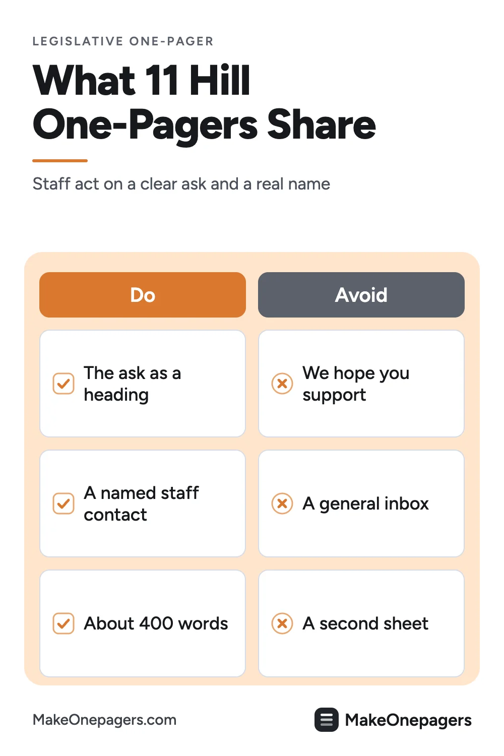 Pinterest pin: what 11 real legislative one-pagers have in common, the ask as its own heading, a named contact with a phone number and about 400 words on a One-Pager