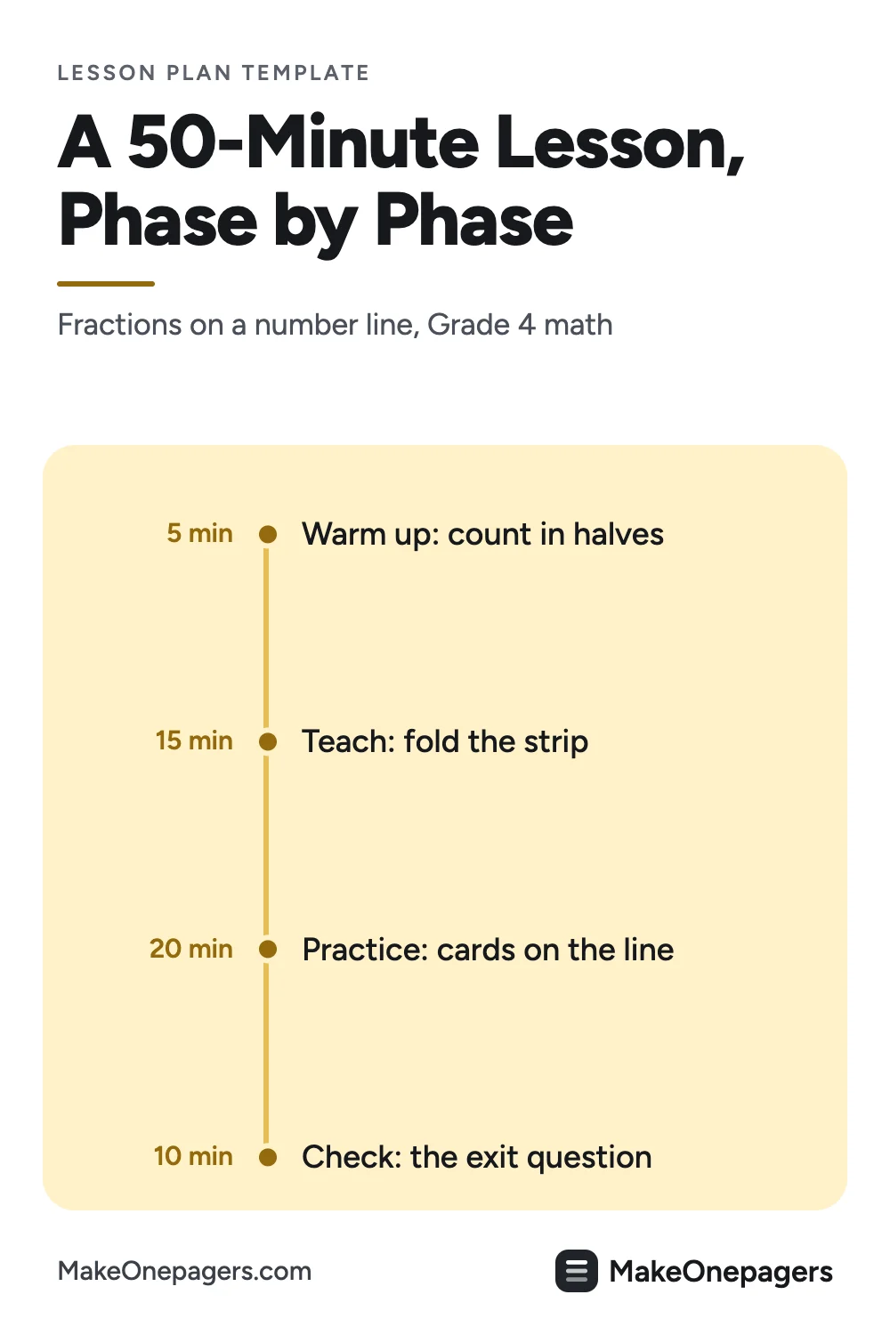 Pinterest pin: a 50-minute Grade 4 fractions lesson in four timed phases, 5 minutes warm up, 15 teach, 20 practice and a 10-minute exit check