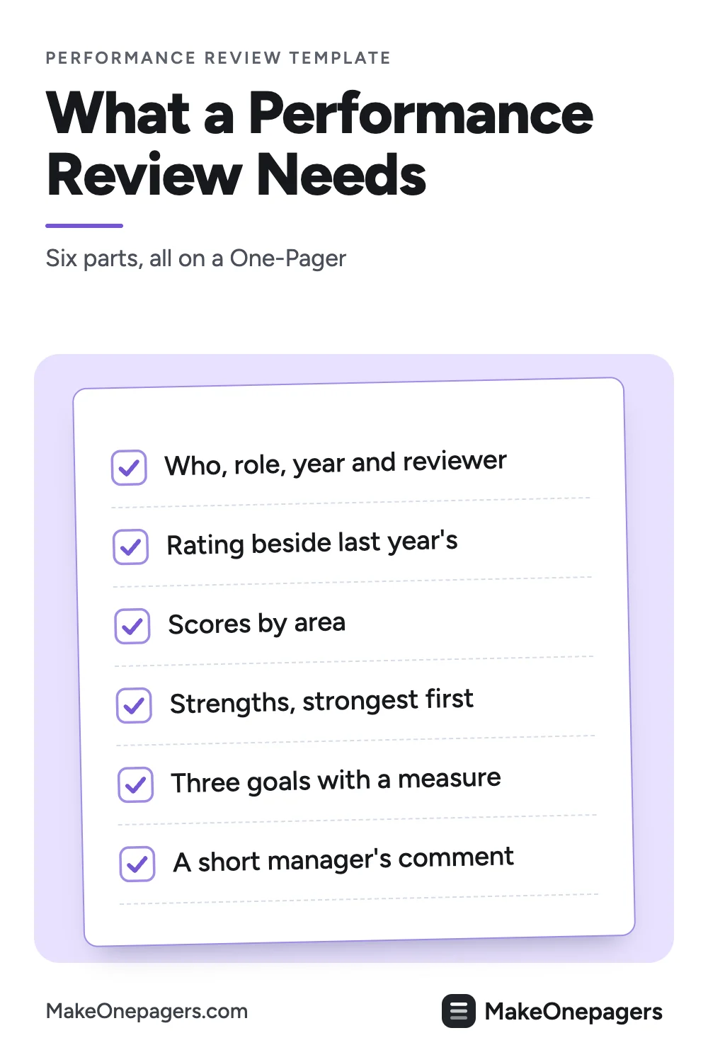 Pinterest pin: a checklist of the six parts of a One-Pager performance review, the rating beside last year's, scores by area, strengths, three measured goals and a short comment