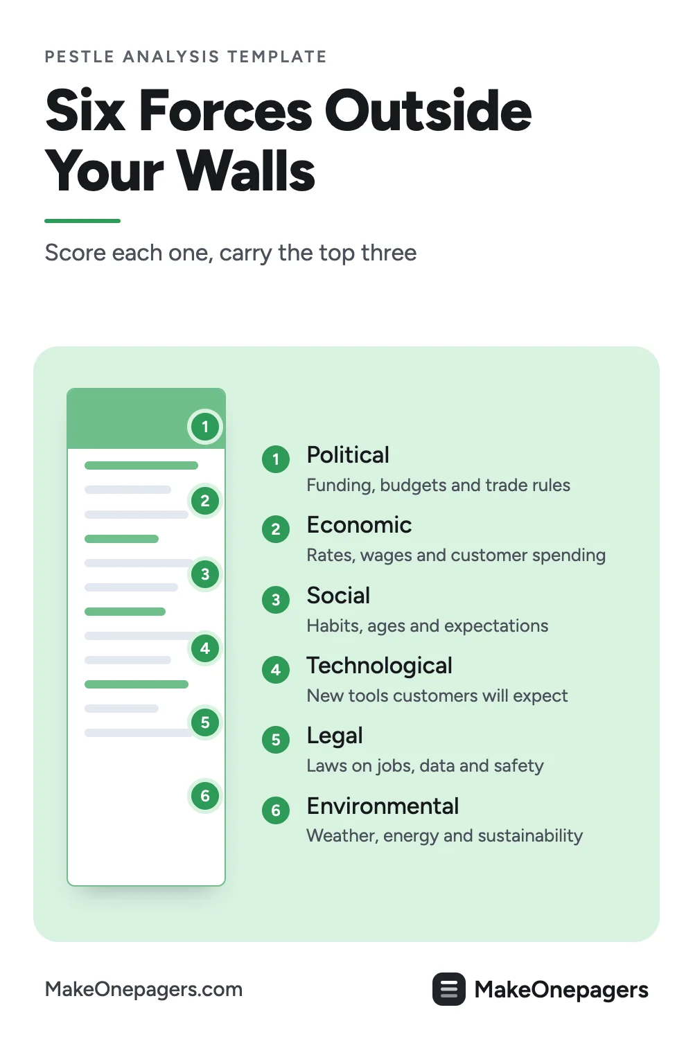 Pinterest pin: the six factors of a One-Pager PESTLE analysis, political, economic, social, technological, legal and environmental, each with the question to ask