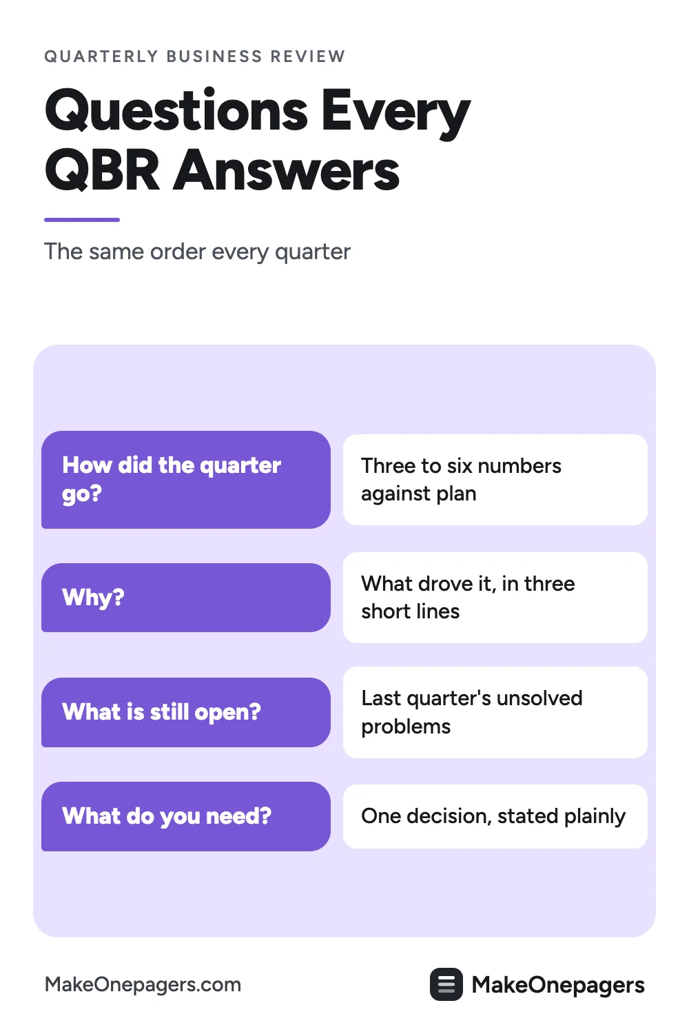 Pinterest pin: the questions a One-Pager quarterly business review answers, how the quarter went in numbers, why, what is still open and the one decision you need