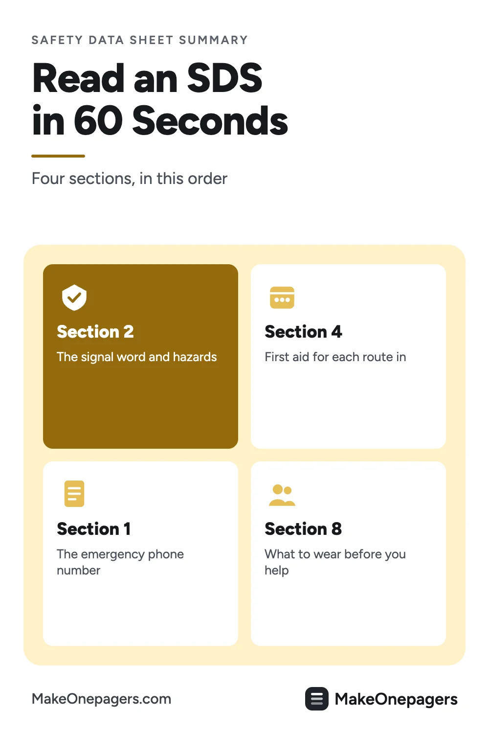 Pinterest pin: how to read a safety data sheet in 60 seconds, section 2 for hazards, section 4 for first aid, section 1 for the emergency number and section 8 for what to wear