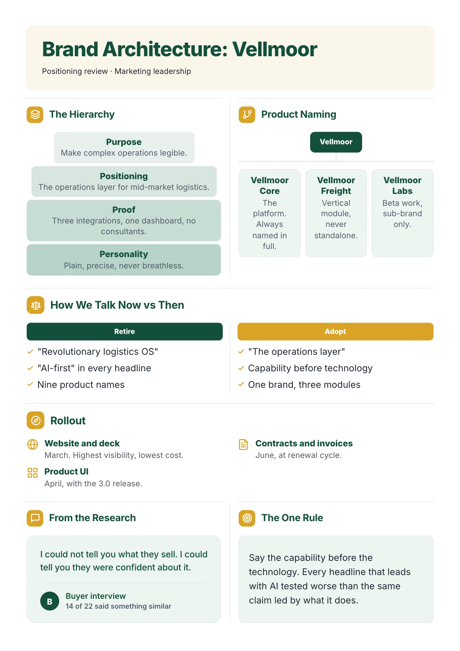 Brand Architecture One-Pager example