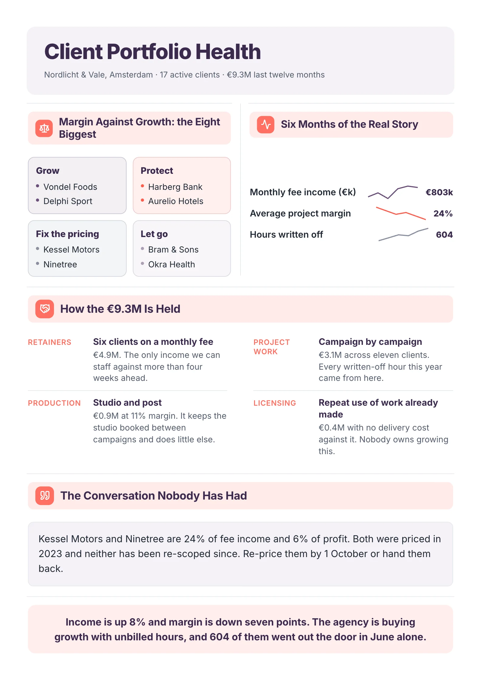 Client Portfolio Review One-Pager example