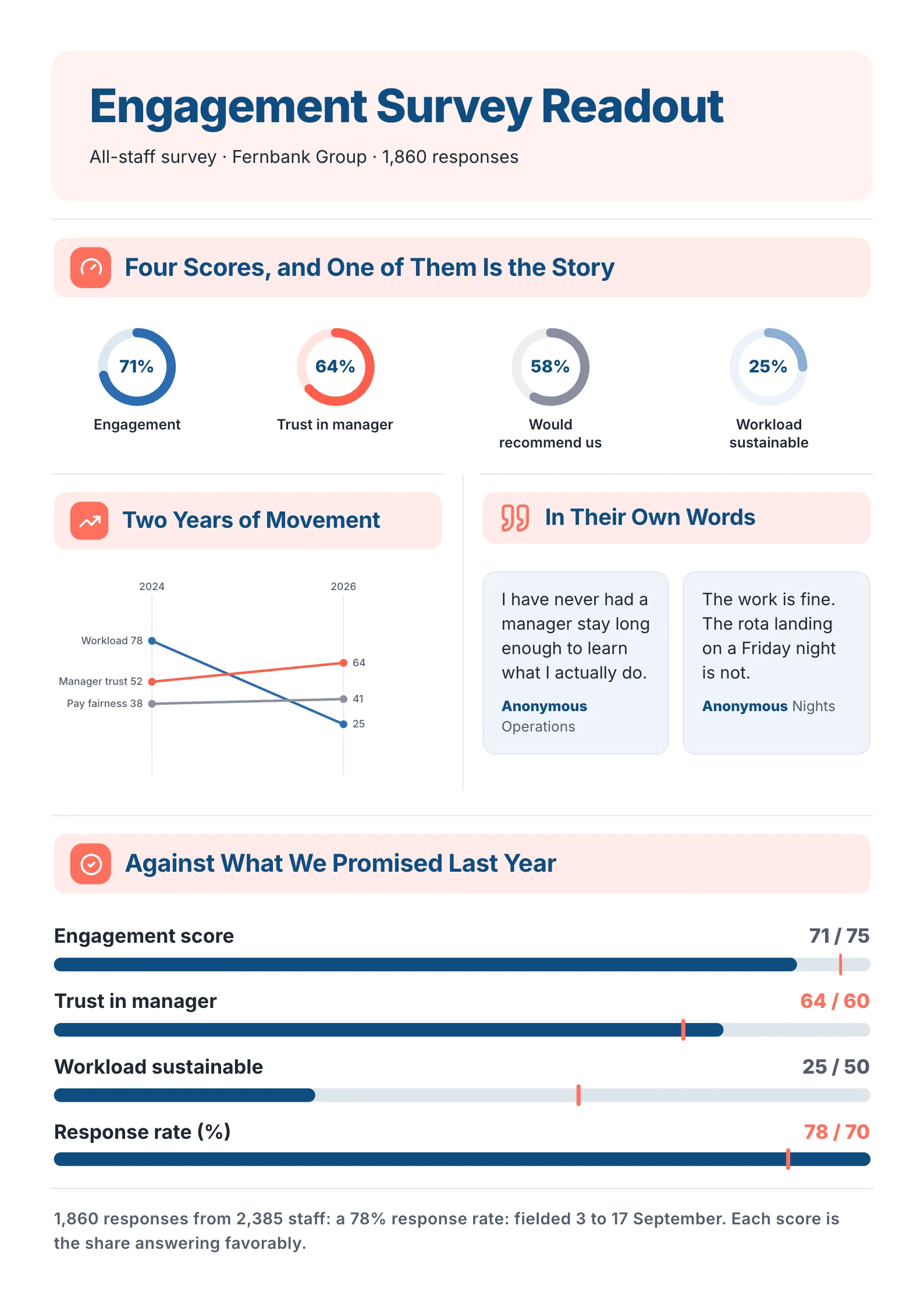 Employee Survey Results One-Pager example