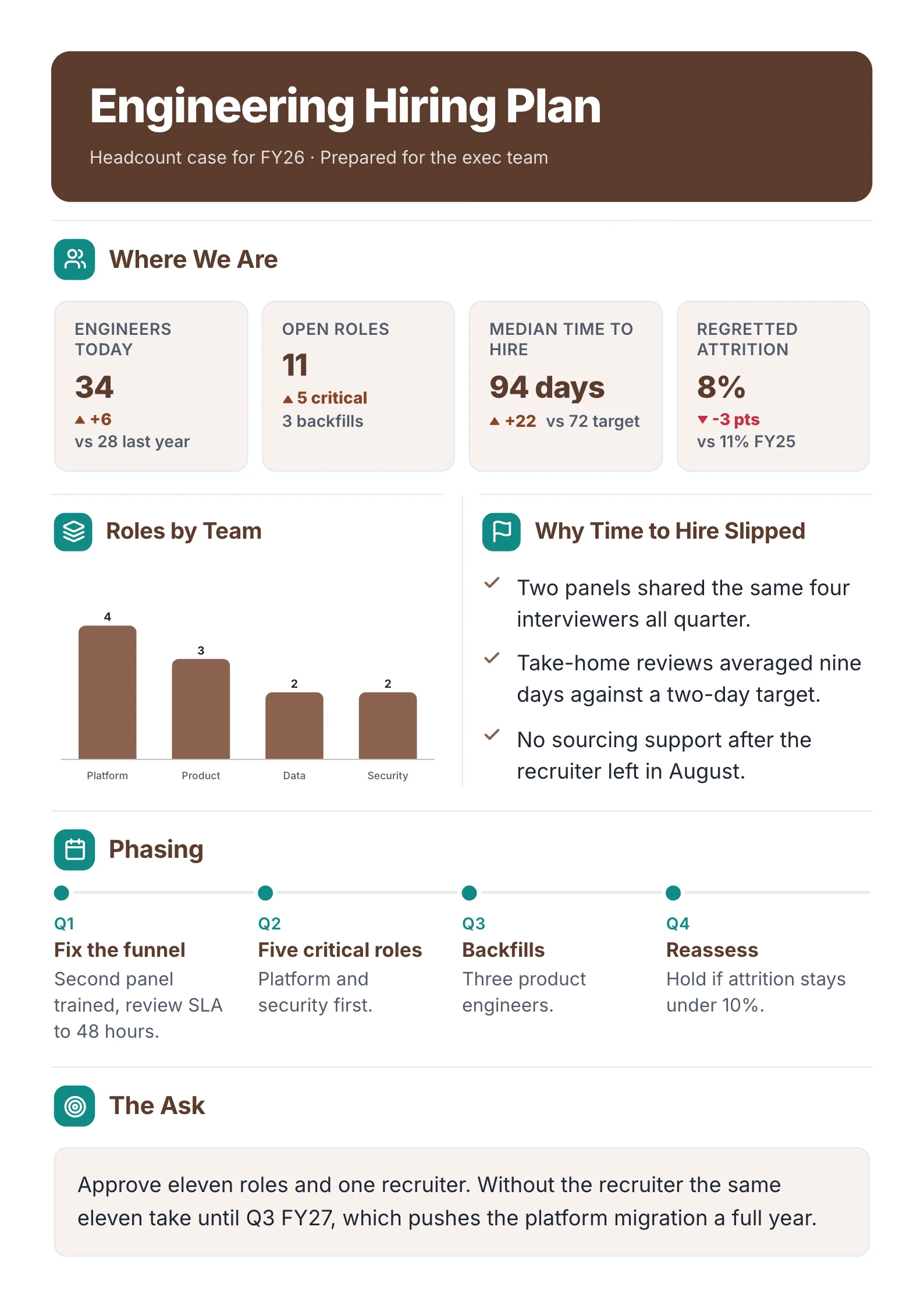 Hiring Plan One-Pager example