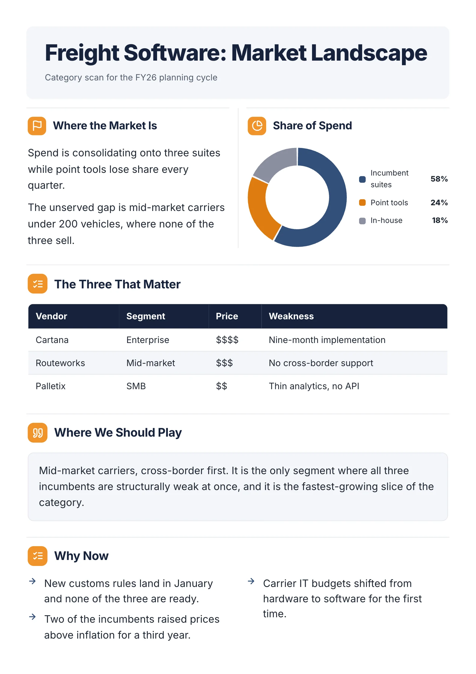 Market Landscape One-Pager example