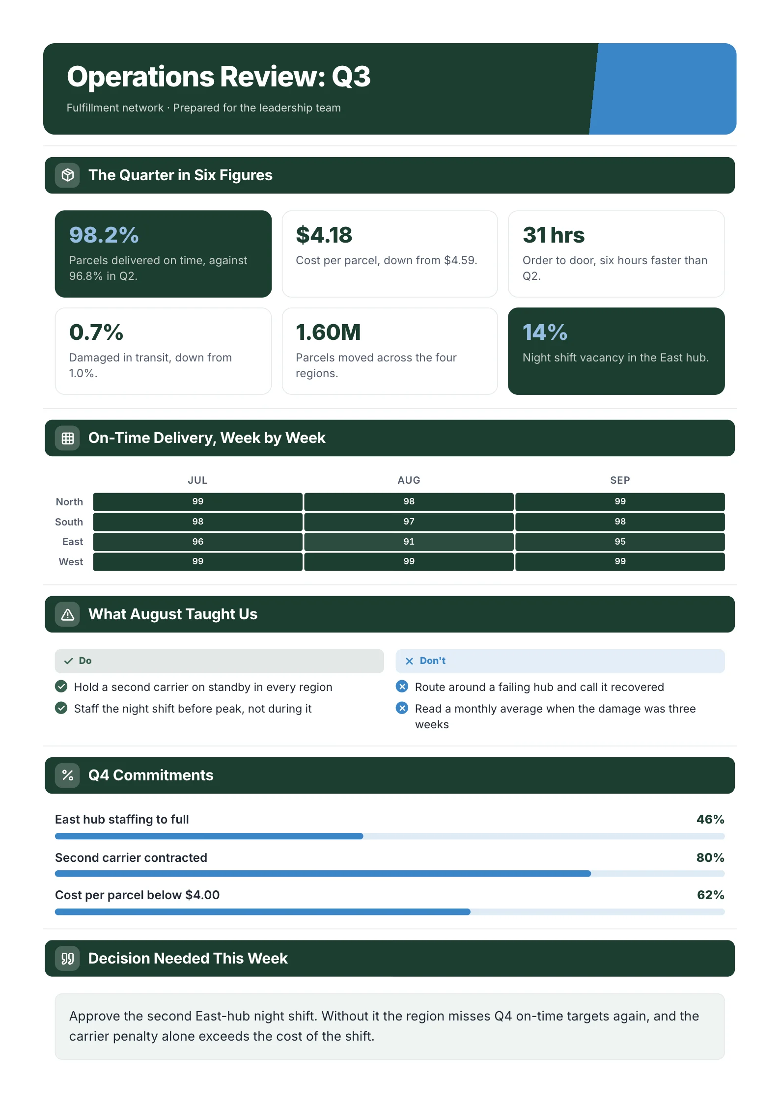 Operations Review One-Pager example