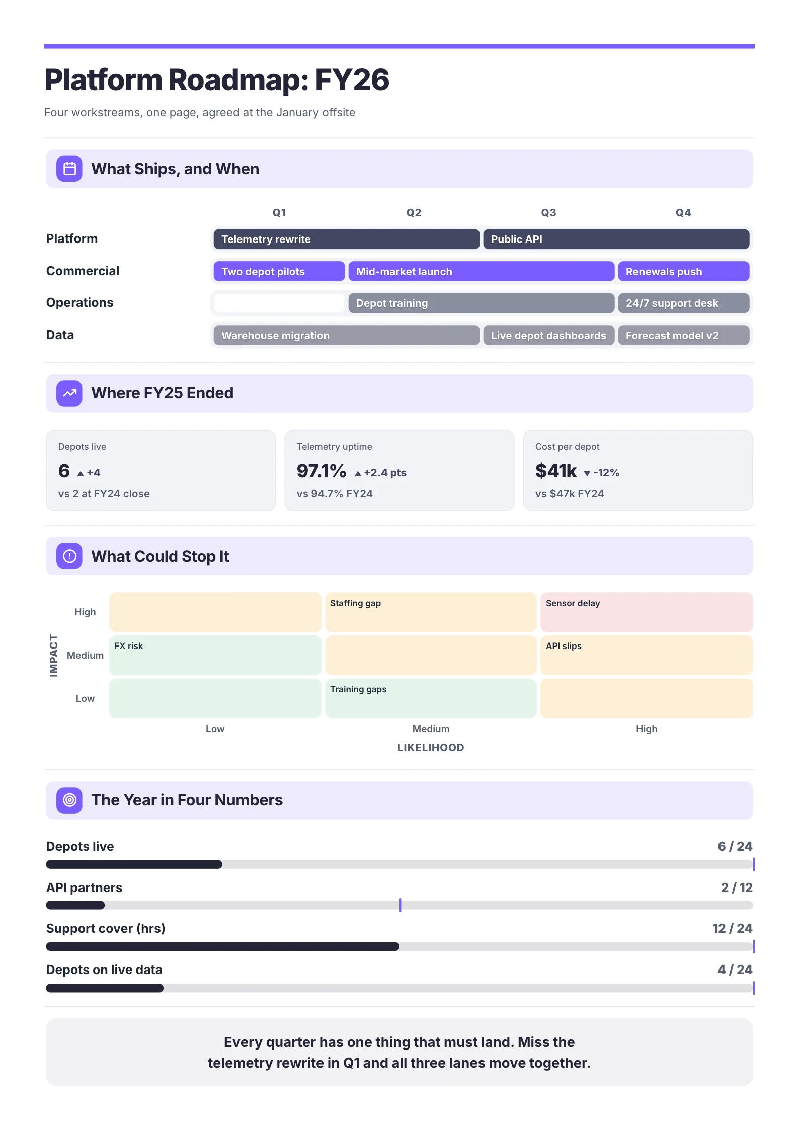 Product Roadmap One-Pager example