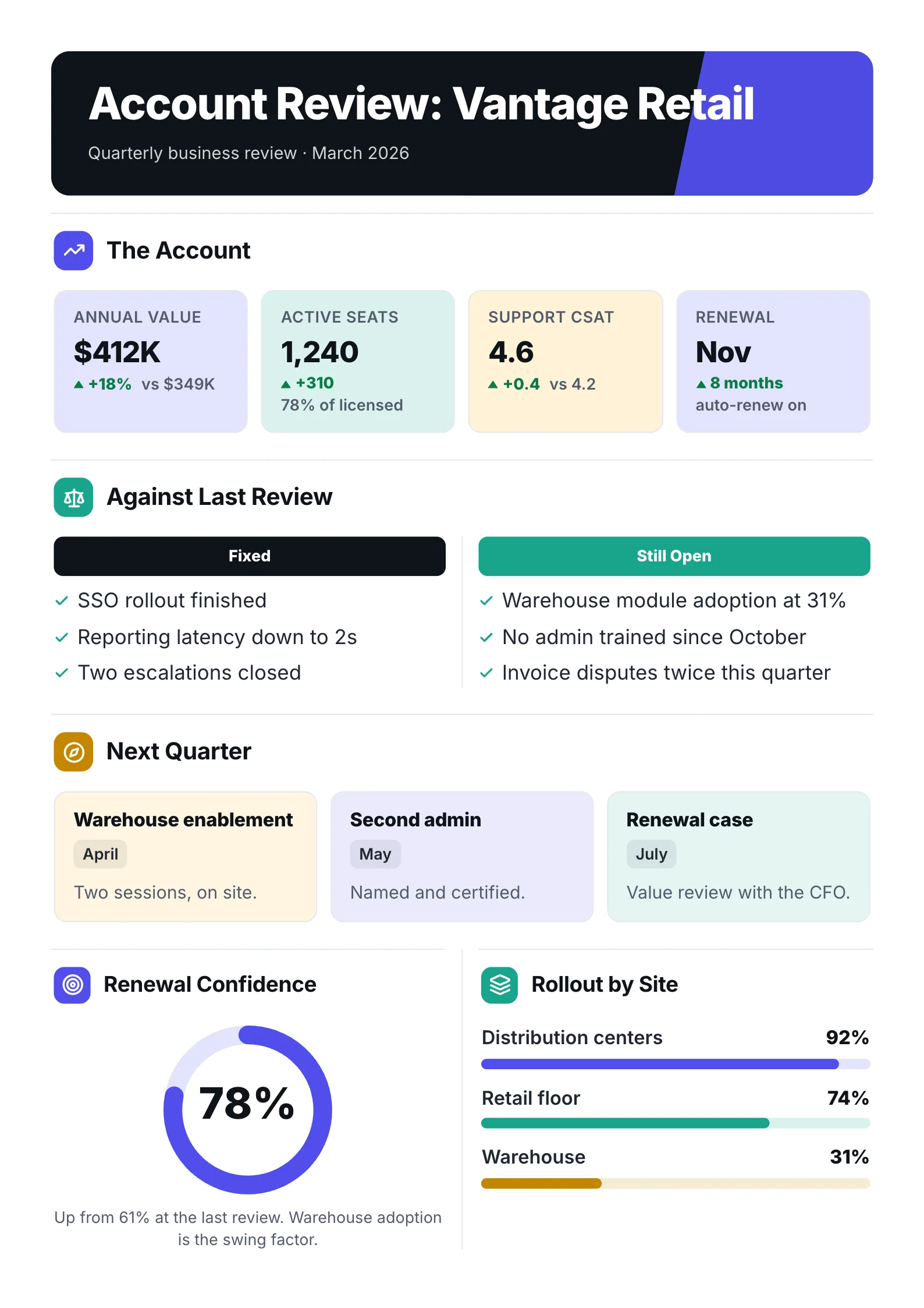 Quarterly business review One-Pager example
