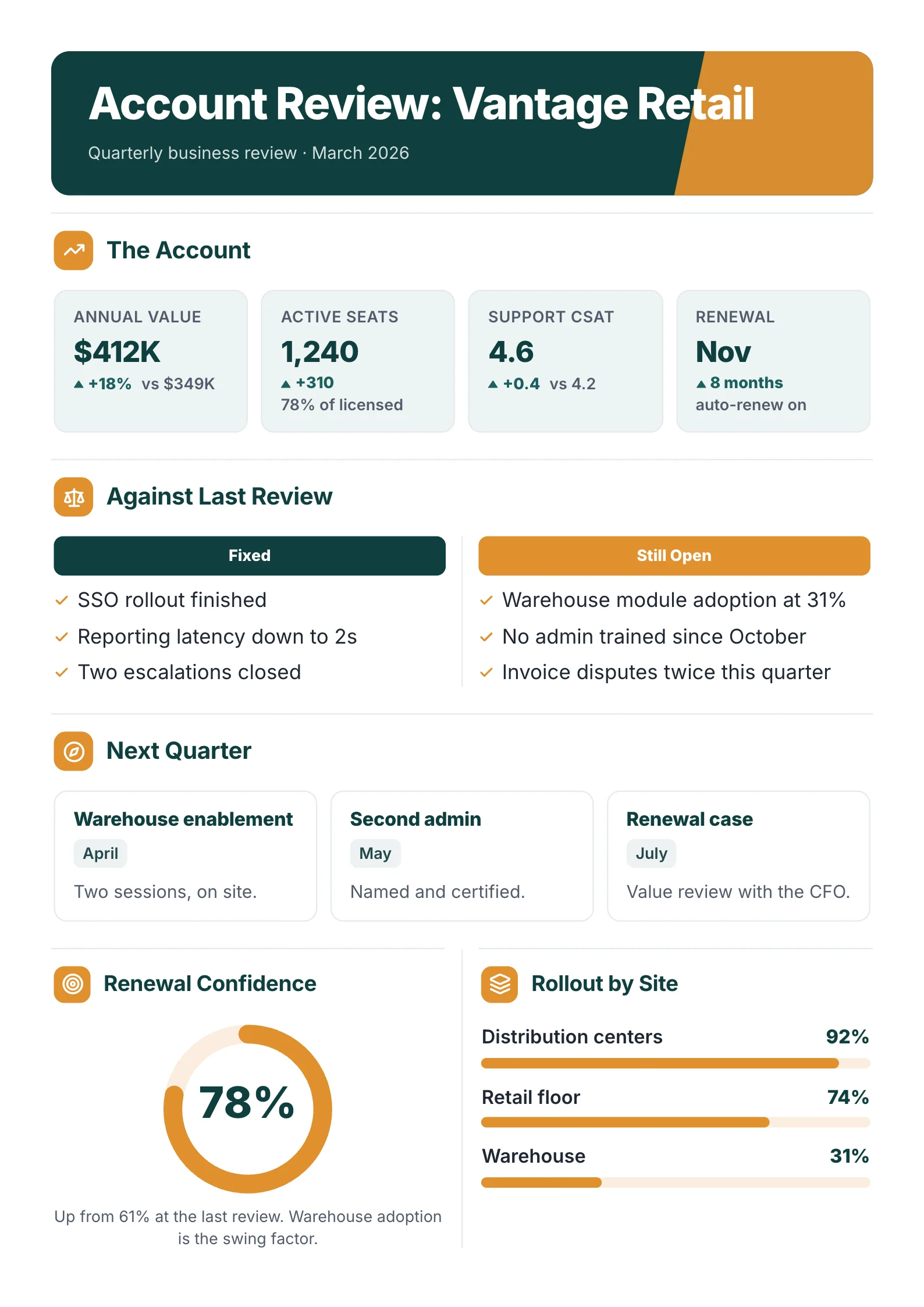 Quarterly Business Review One-Pager example