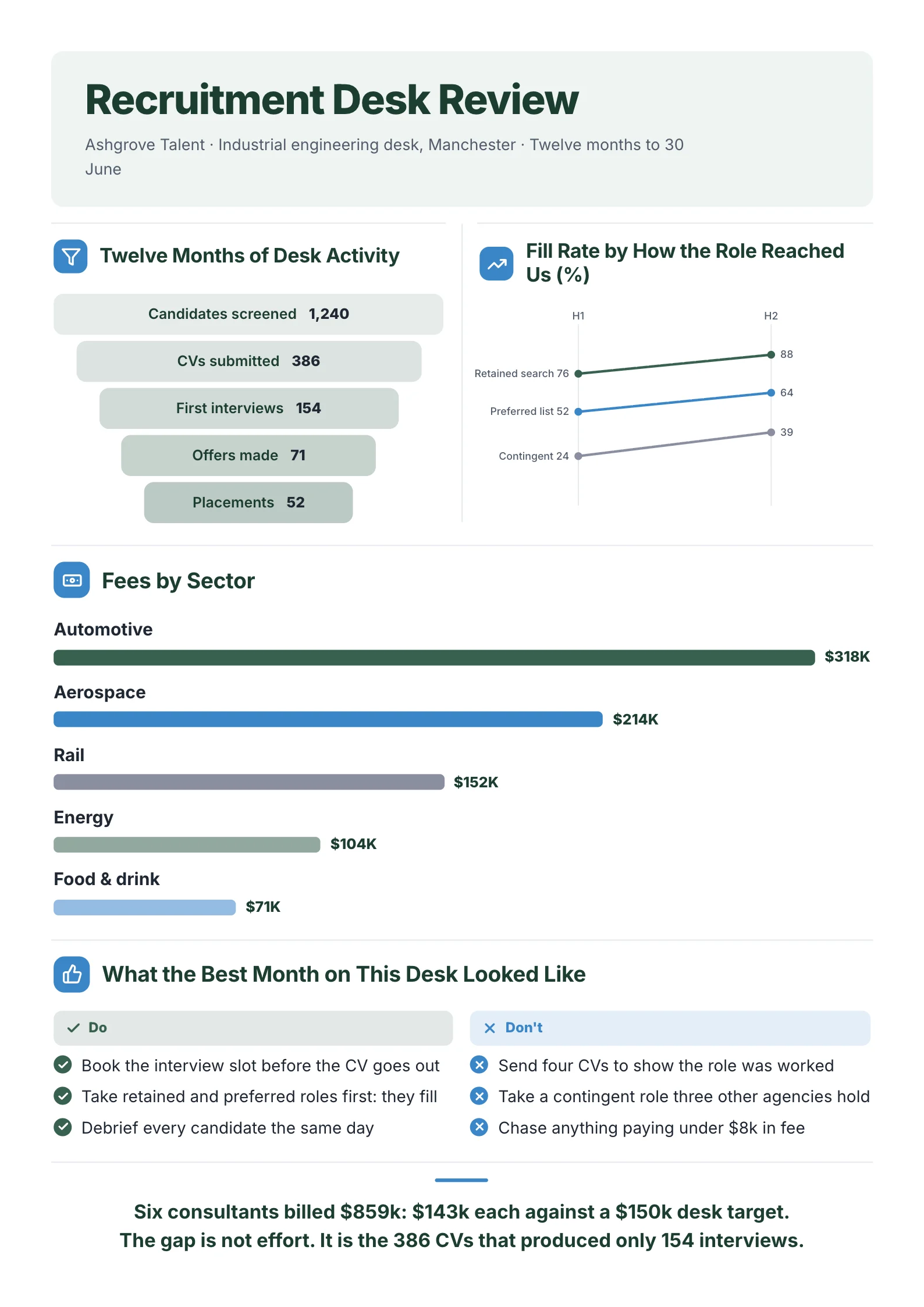 Recruitment Report One-Pager example