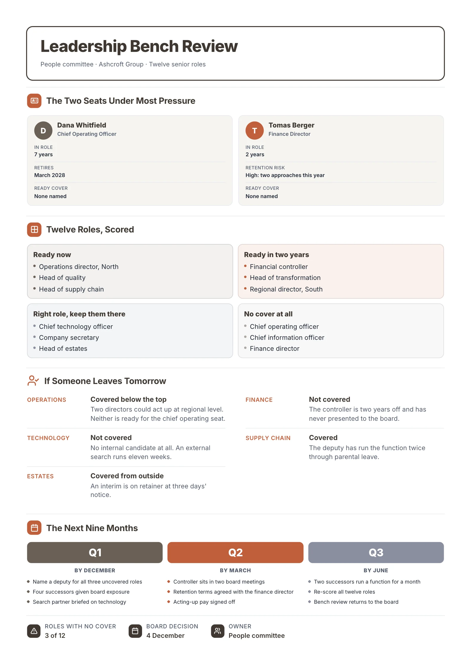 Succession Plan One-Pager example