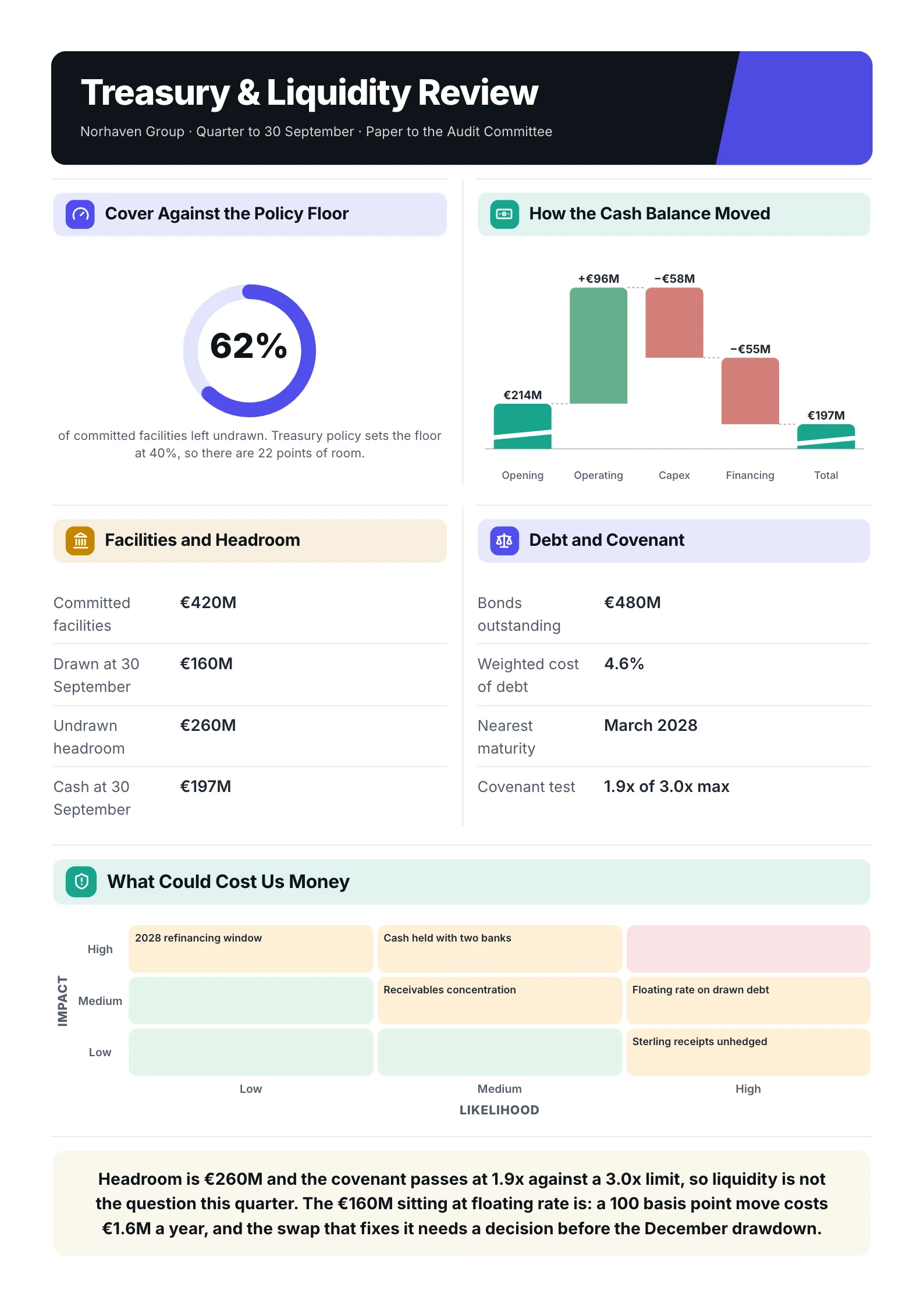 Treasury review One-Pager example