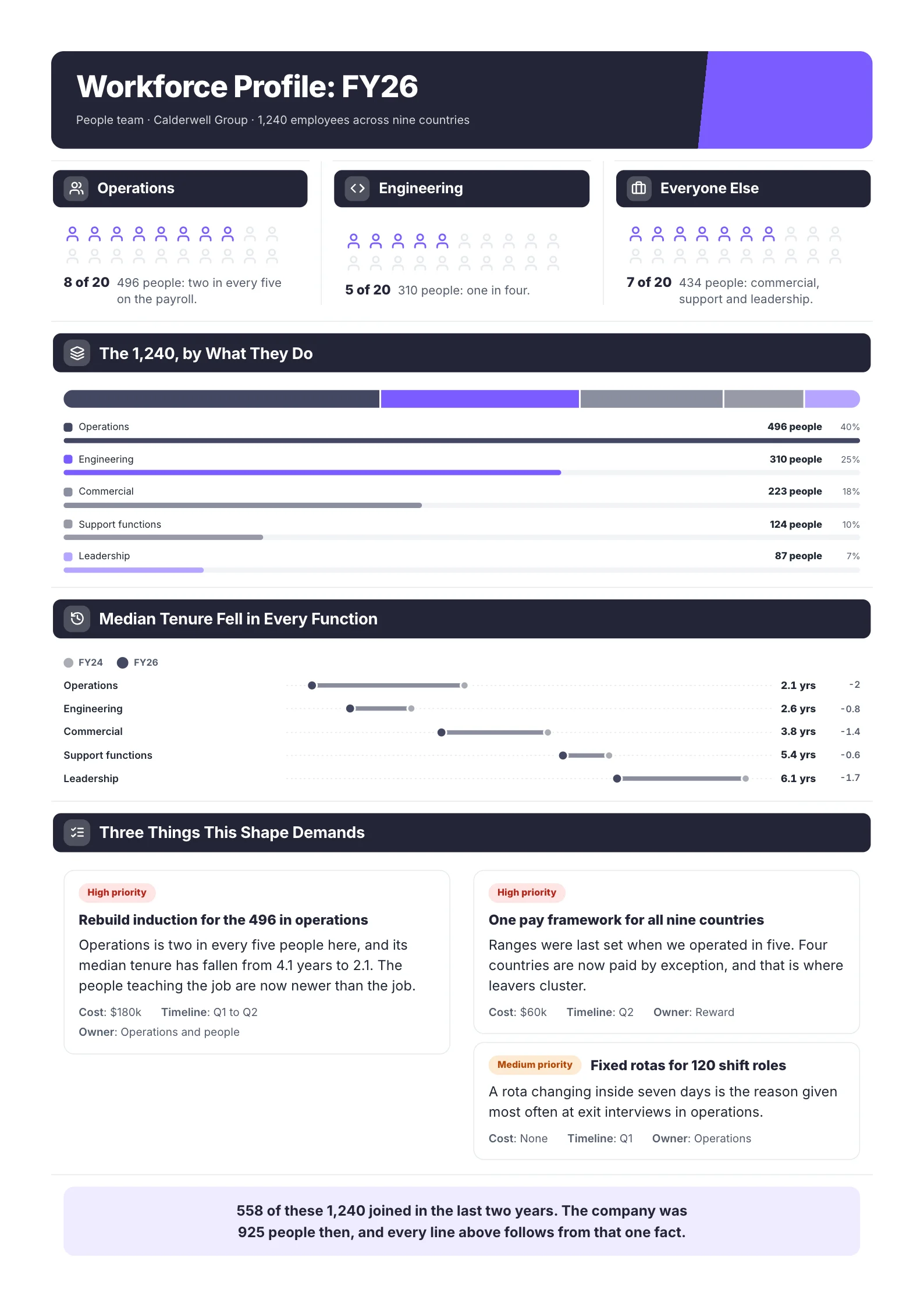 Workforce Report One-Pager example