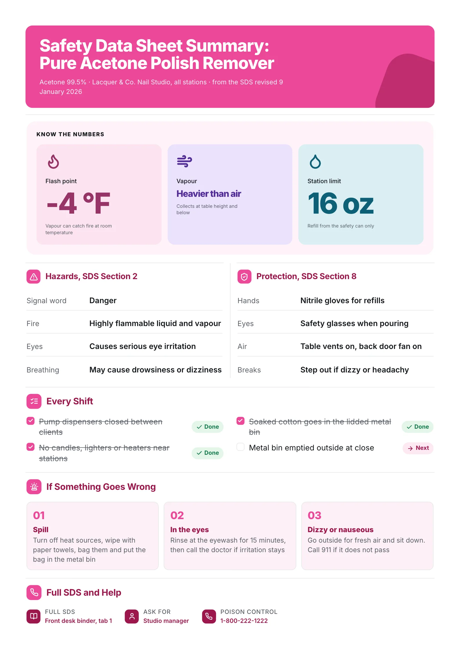 Acetone safety data sheet summary One-Pager for a nail salon with flash point, hazards and a shift checklist