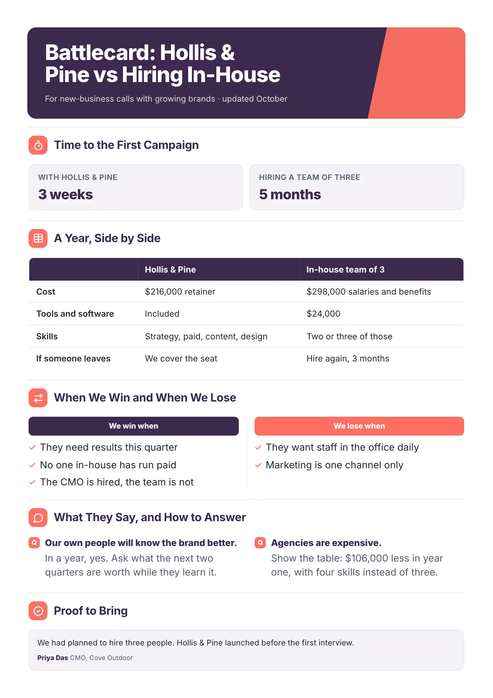Agency battlecard against hiring in-house, with time to first campaign, a year of cost side by side and objection answers