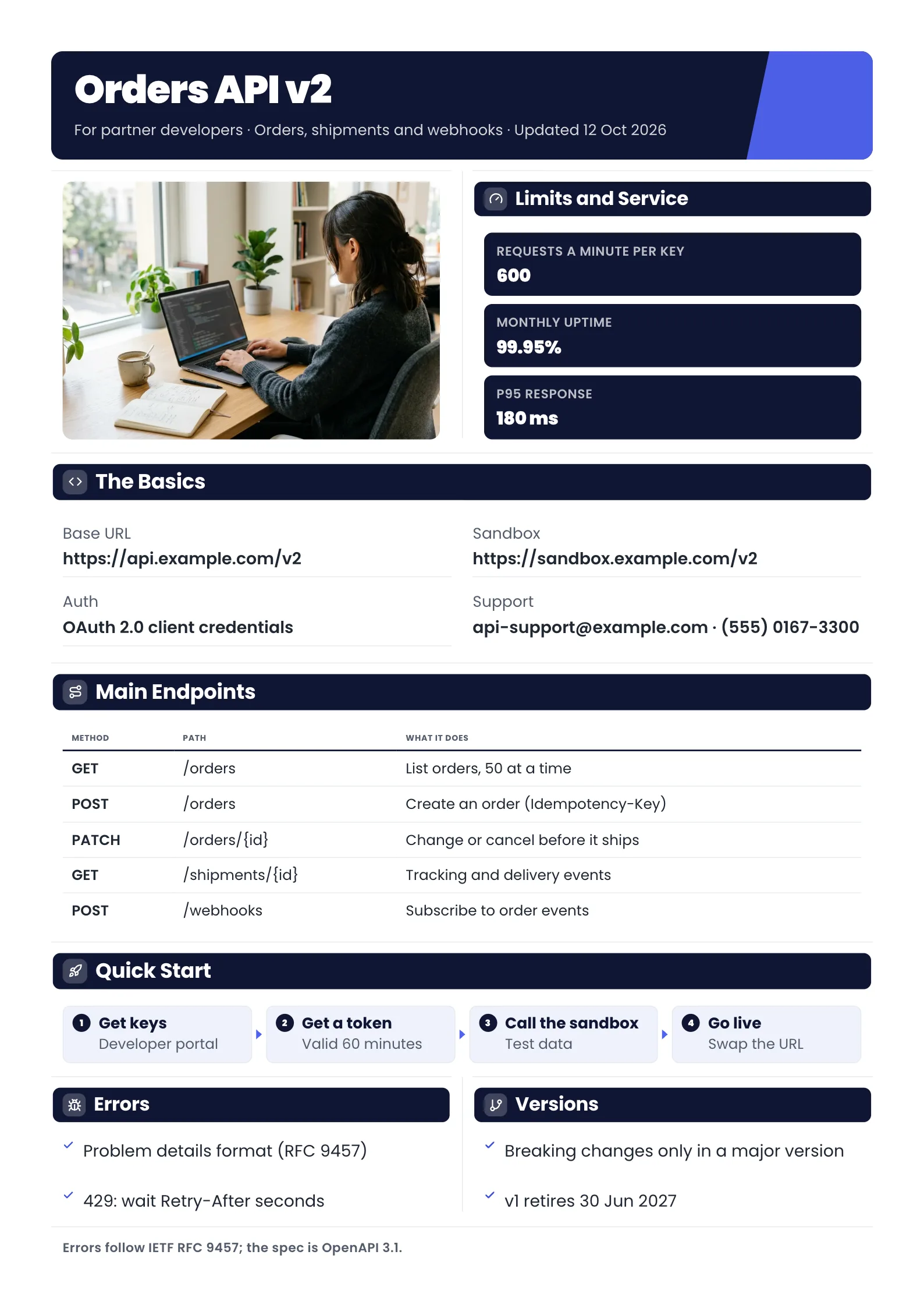 API One-Pager with a developer desk photo beside rate limit tiles, the basics, an endpoints table and a quick start