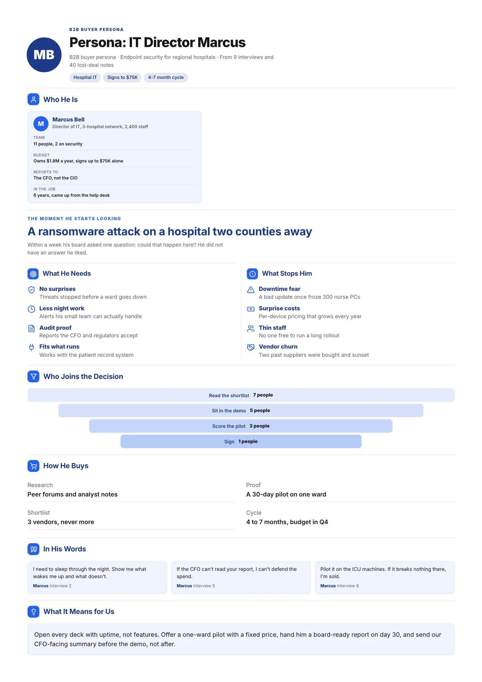 B2B buyer persona One-Pager with a profile card, the buying trigger, a decision funnel and quotes