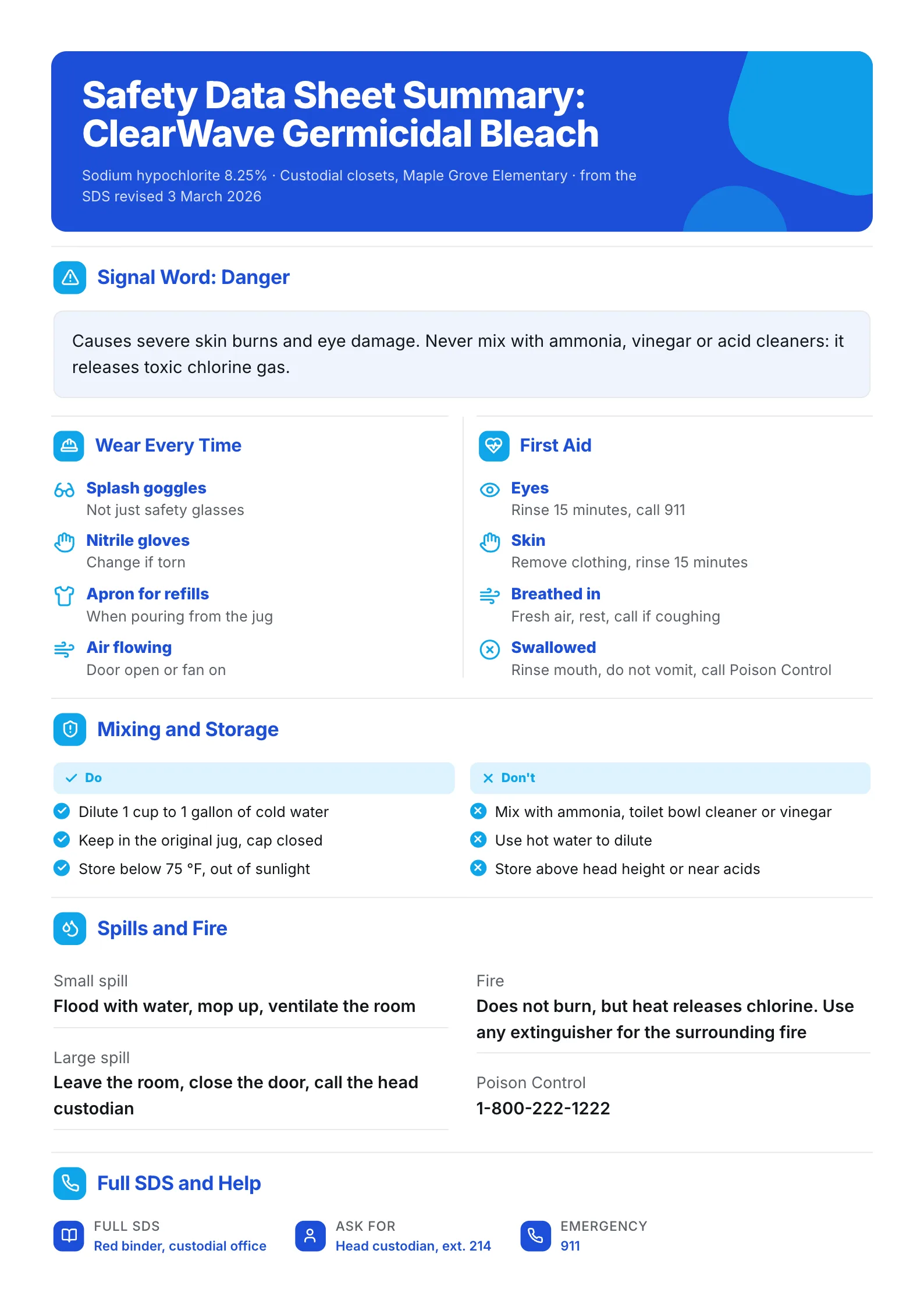 Bleach safety data sheet summary One-Pager with the Danger signal word, protective equipment and first aid steps