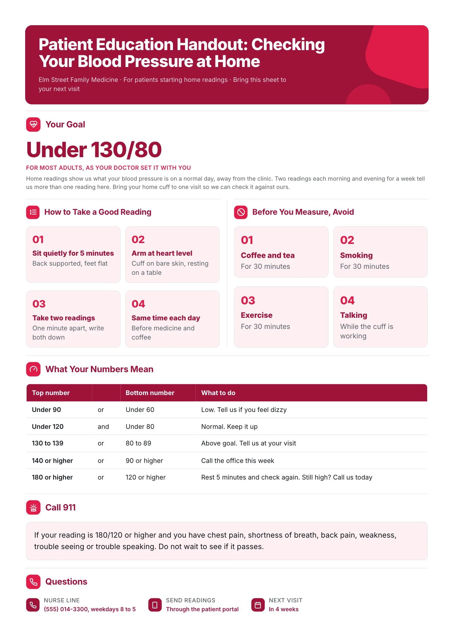 Blood pressure patient education handout One-Pager with reading steps and a table of what the numbers mean