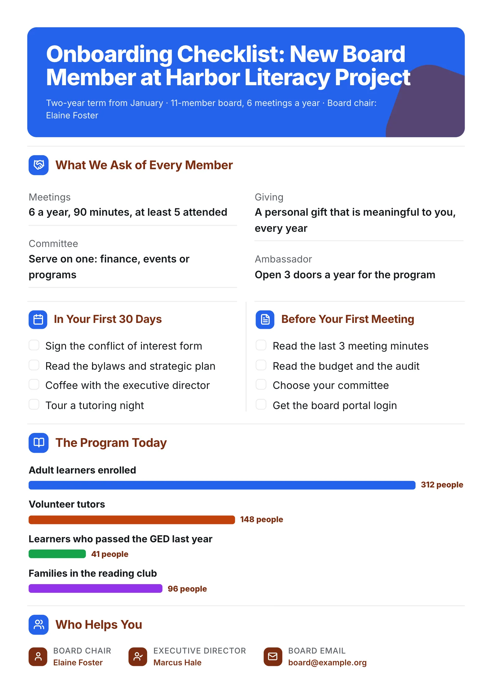 Nonprofit board member onboarding checklist One-Pager with expectations and first 30 days tasks