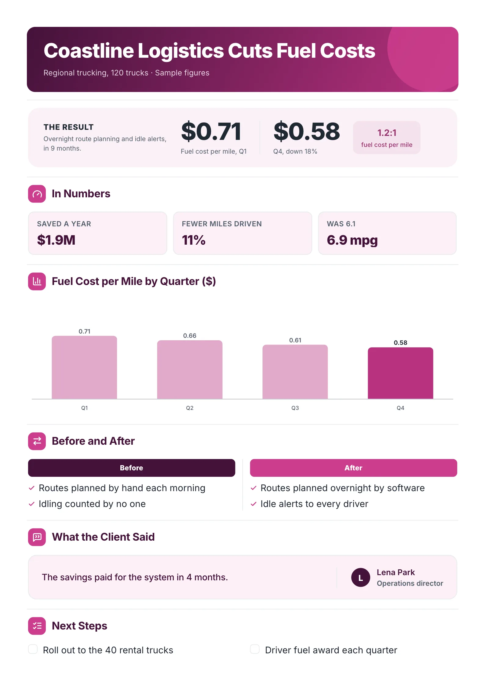 Case study One-Pager template with a cost result, three numbers, a cost per mile bar chart, a before and after comparison and next steps