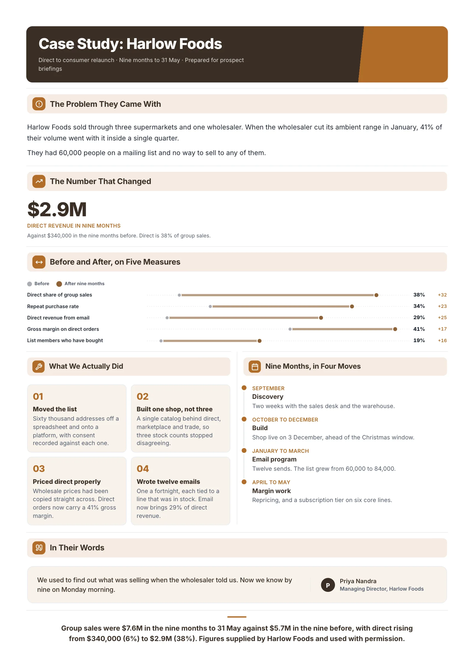 Customer case study One-Pager example with the problem, the number that changed, five before and after measures and a customer quote