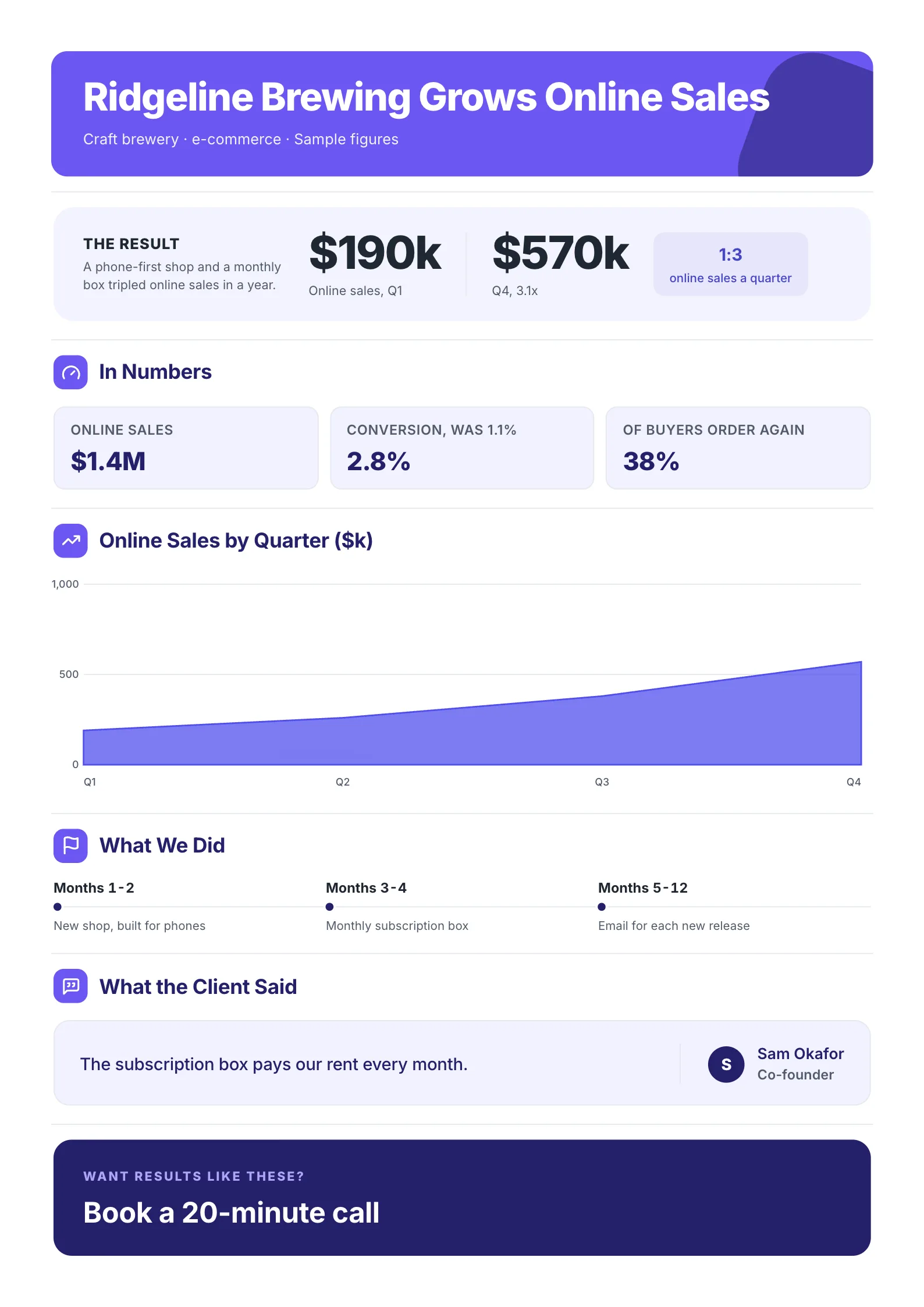 Case study One-Pager template with a sales result, three numbers, a quarterly sales area chart, a timeline, a client quote and a call to action