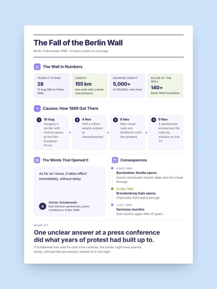 History Event One-Pager, one of our free education one-pager templates, ready to edit