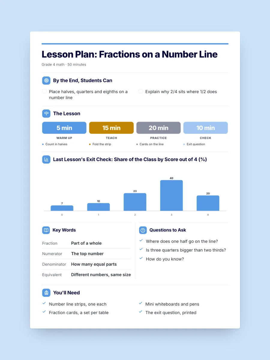 Lesson Plan One-Pager, one of our free education one-pager templates, ready to edit