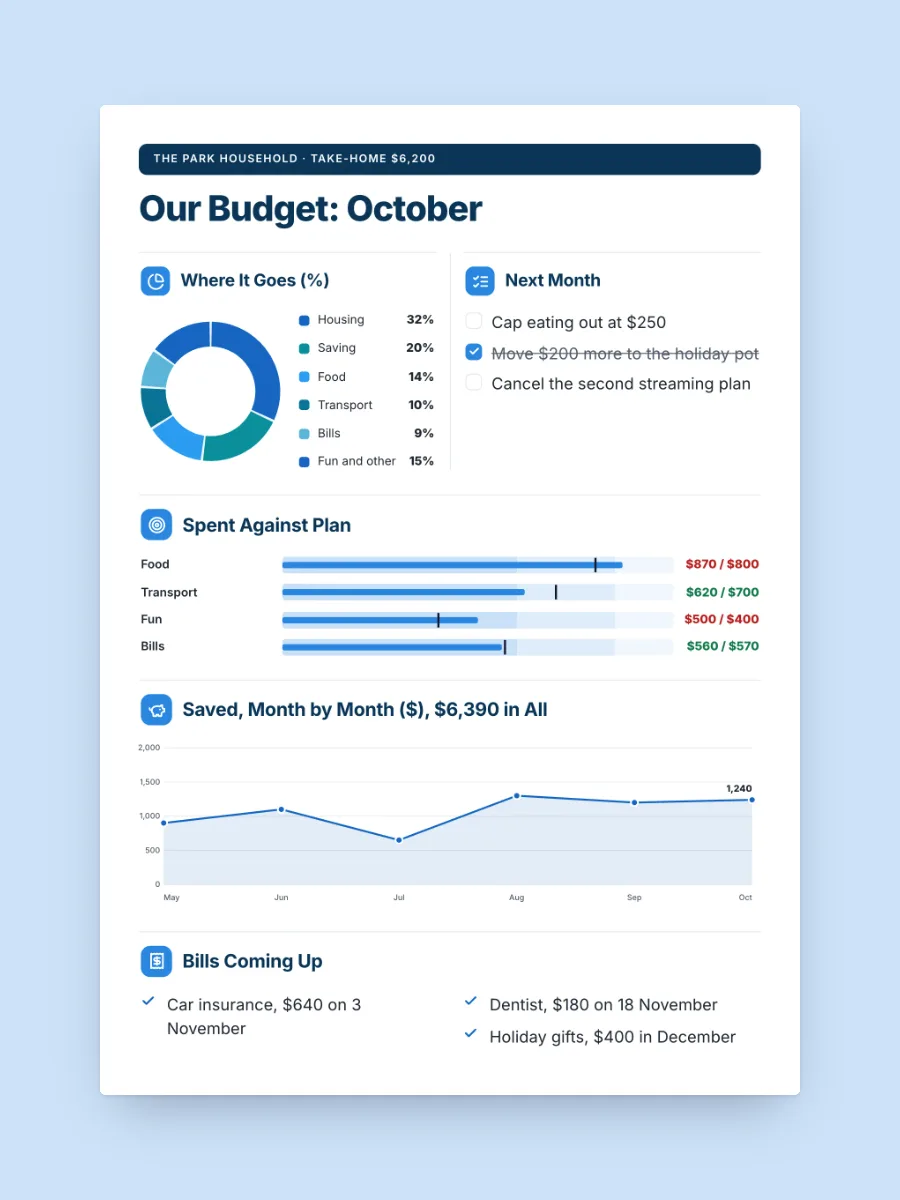 Personal Budget One-Pager, one of our free finance one-pager templates, ready to edit