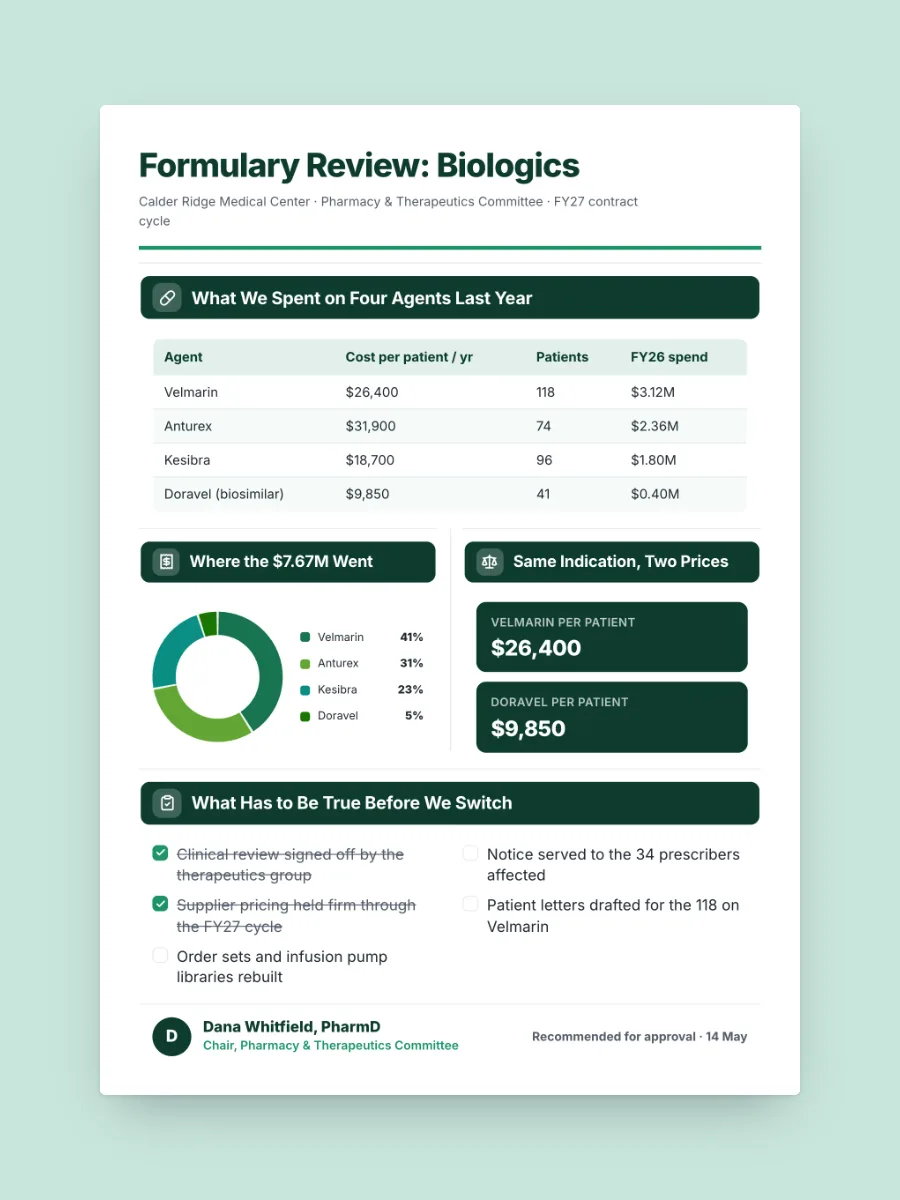 Drug Formulary Review One-Pager, one of our free healthcare and science one-pager templates, ready to edit