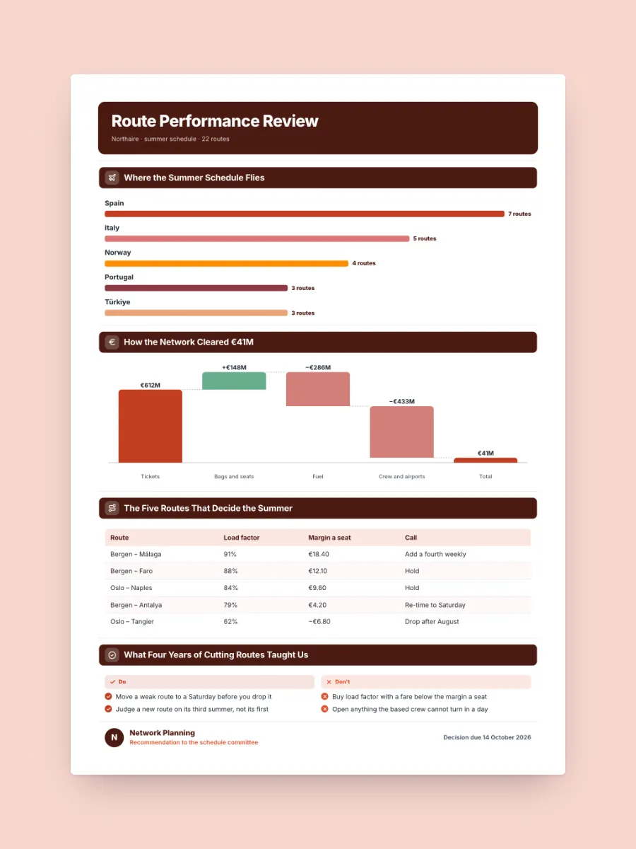 Route Performance Review One-Pager, one of our free hospitality and travel one-pager templates, ready to edit