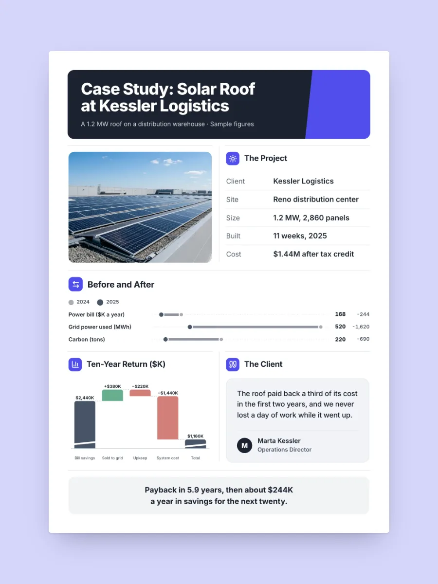 Solar Project Case Study One-Pager, one of our free industry and energy one-pager templates, ready to edit