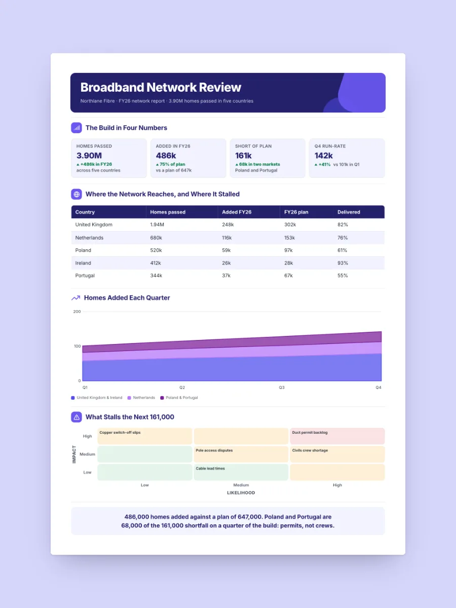 Network Performance Report One-Pager, one of our free media and telecom one-pager templates, ready to edit