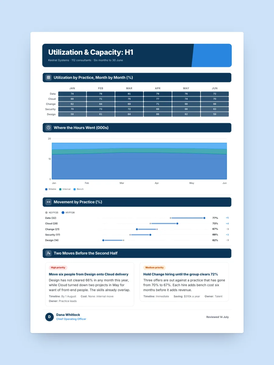 Utilization Report One-Pager, one of our free professional services one-pager templates, ready to edit
