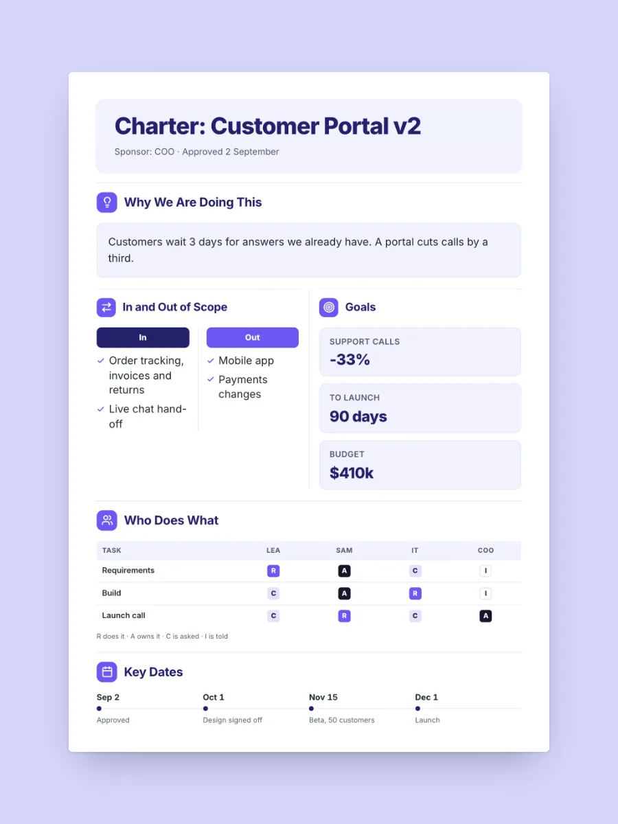 Project Charter One-Pager, one of our free project management one-pager templates, ready to edit